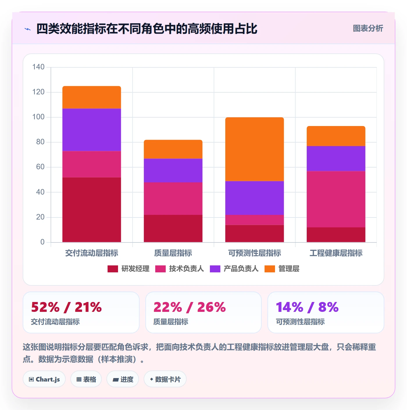 标准项目管理指南:研发团队如何做好项目模板,数据分析全流程