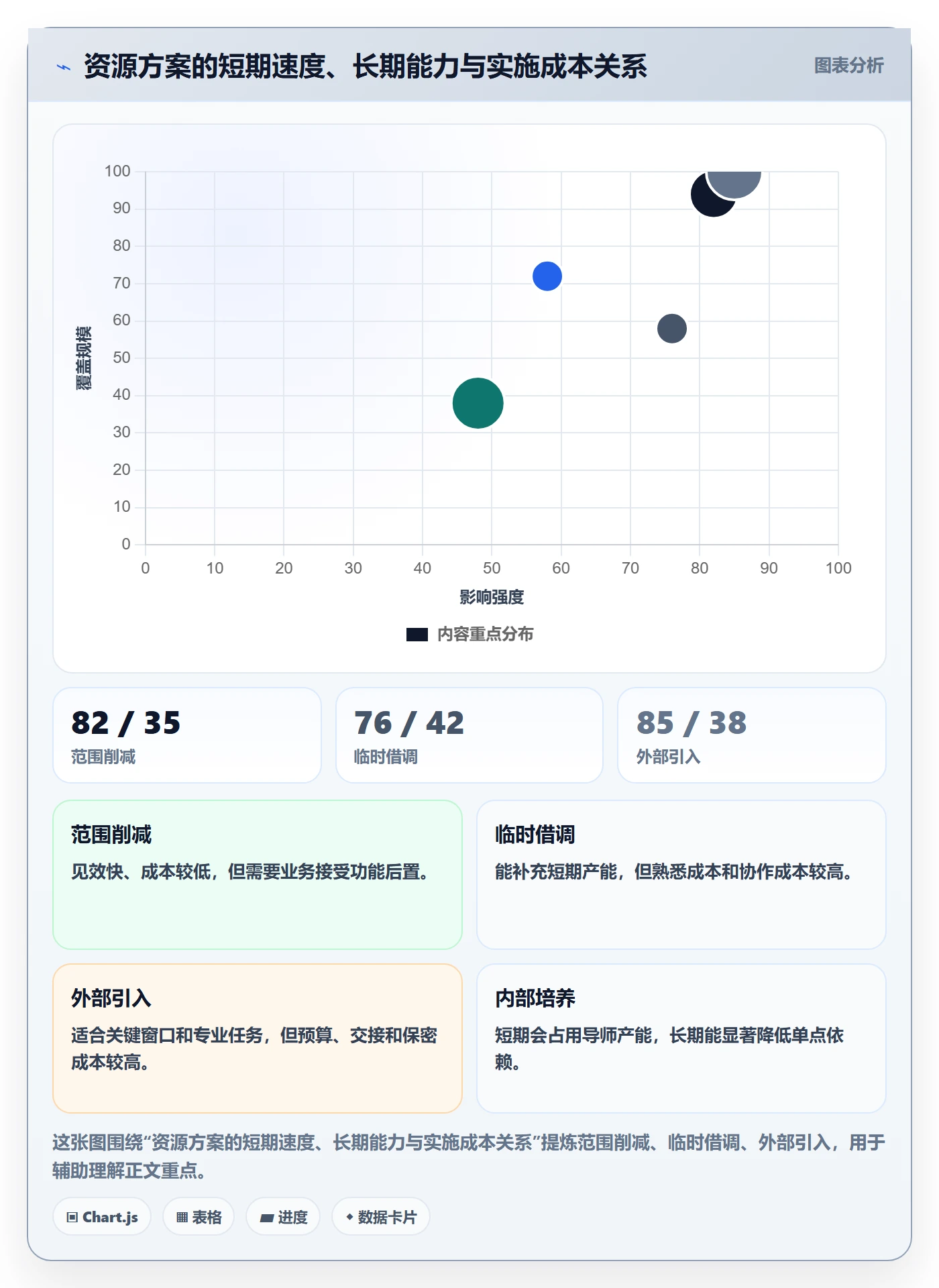 资源冲突落地方案：研发团队开展人力资源计划的协同管理案例解析