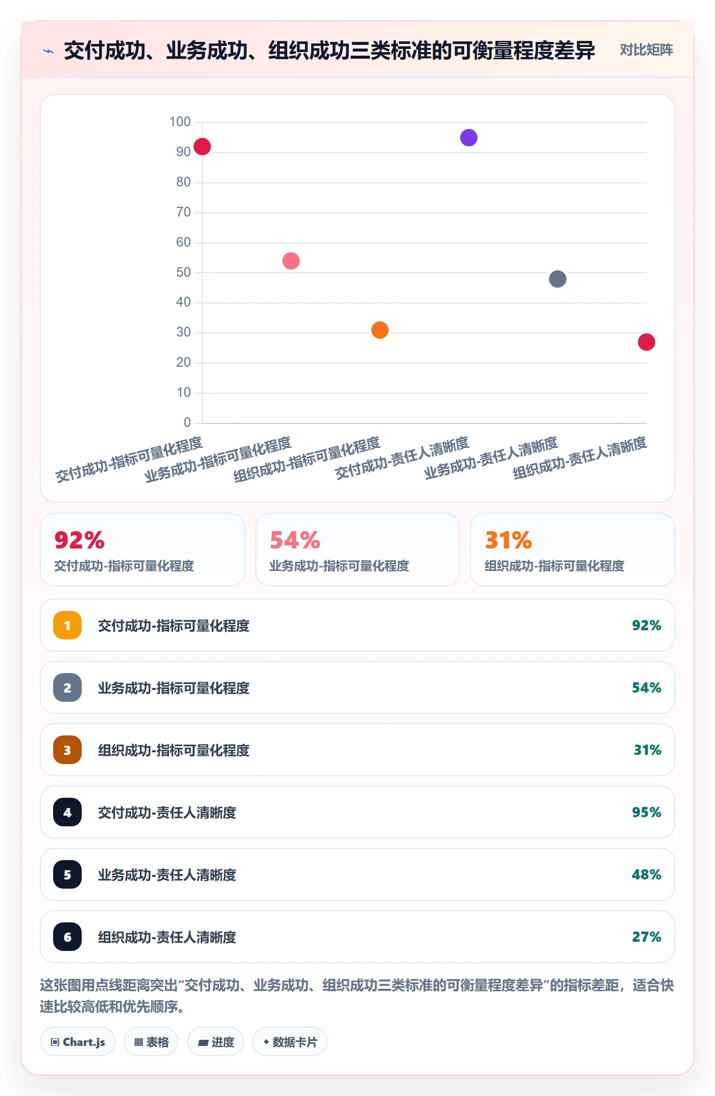 成功标准管理指南：项目经理如何做好项目目标，实操方法全流程