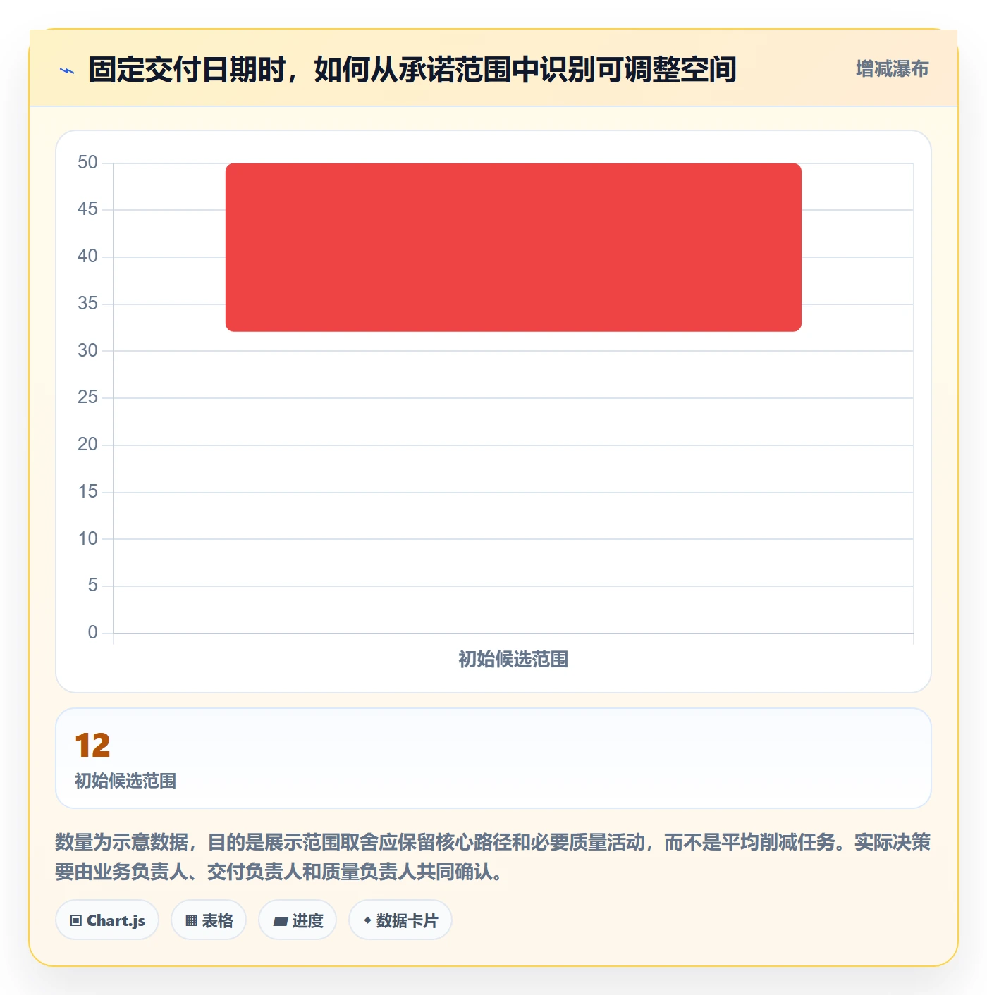 迭代任务怎么做?跨部门团队数据分析:迭代管理从0到1