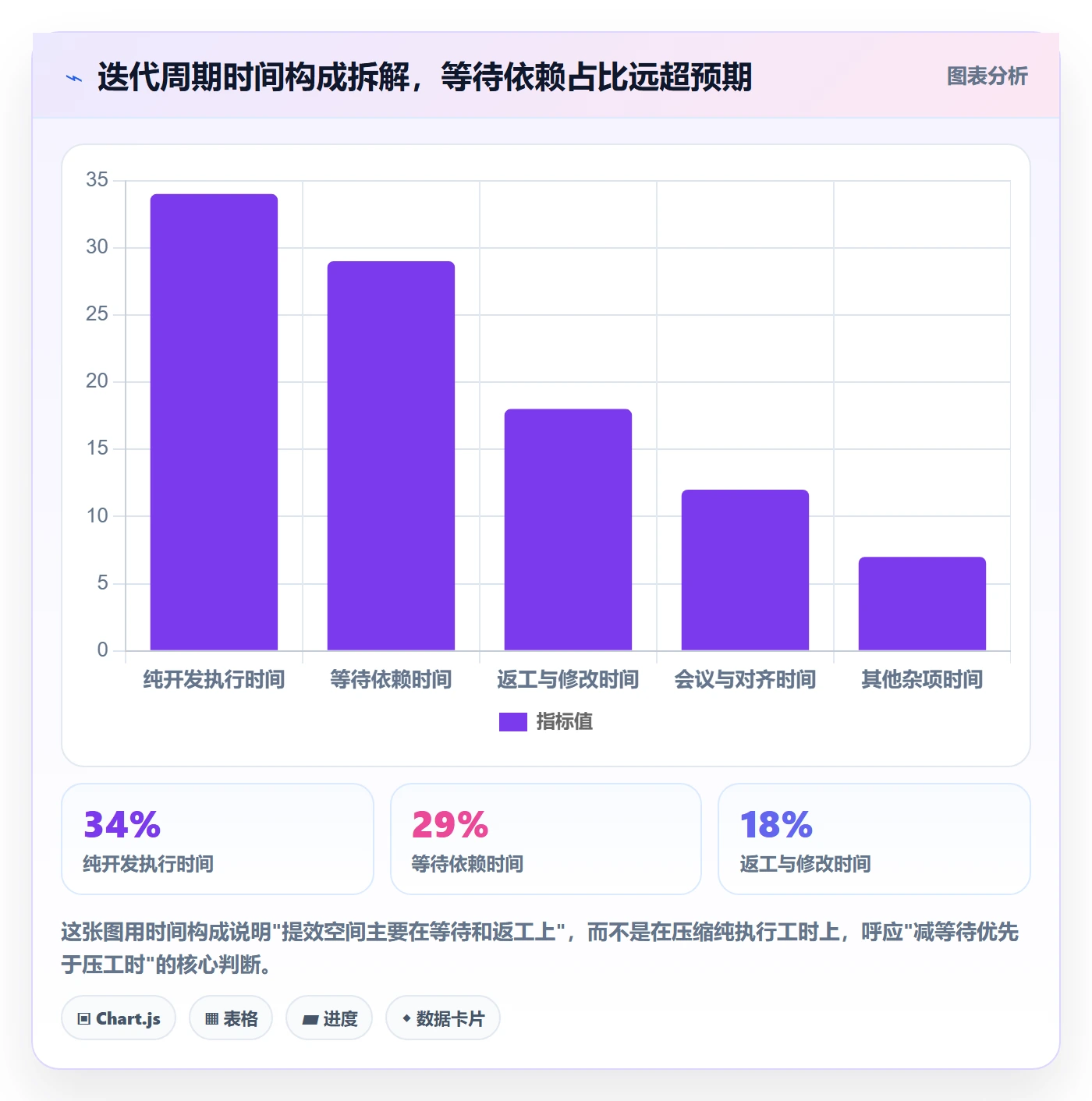 任务依赖如何做好依赖关系？产品经理效率提升与操作步骤