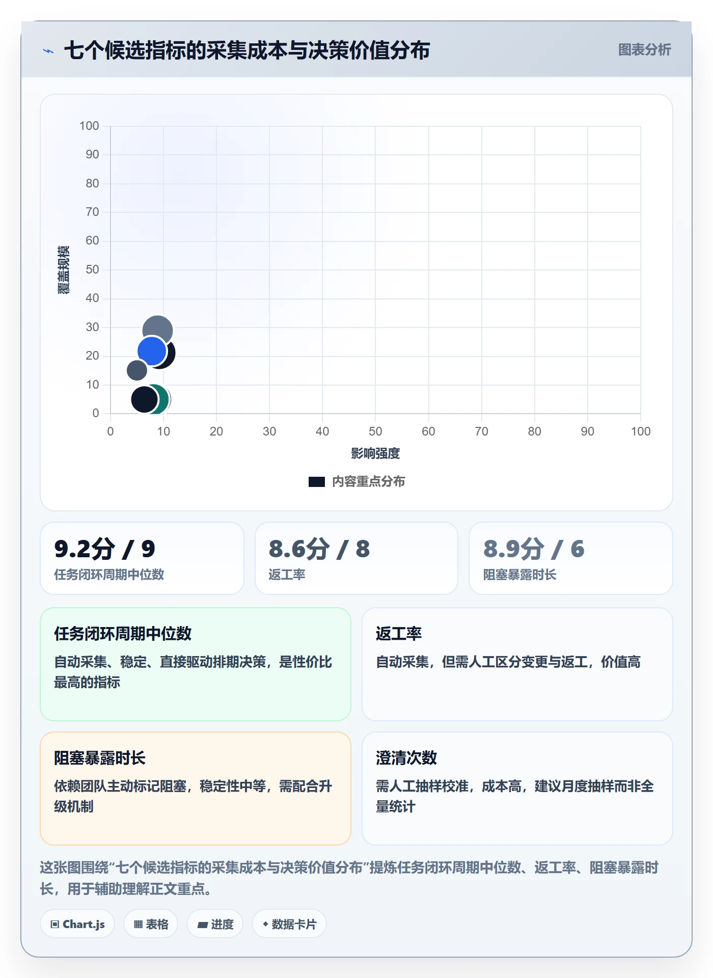 协作人流程与规范：企业管理者任务管理协同管理关键指标