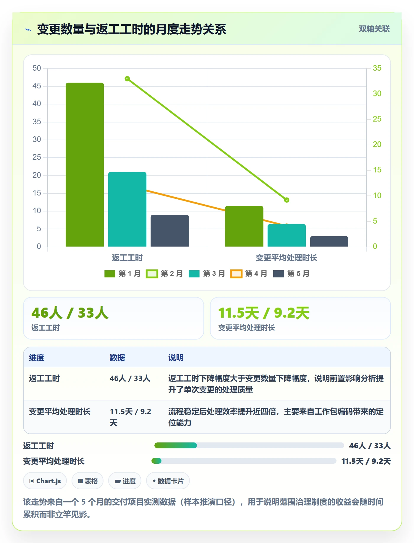 项目范围WBS全流程:项目经理制度设计与一文讲清