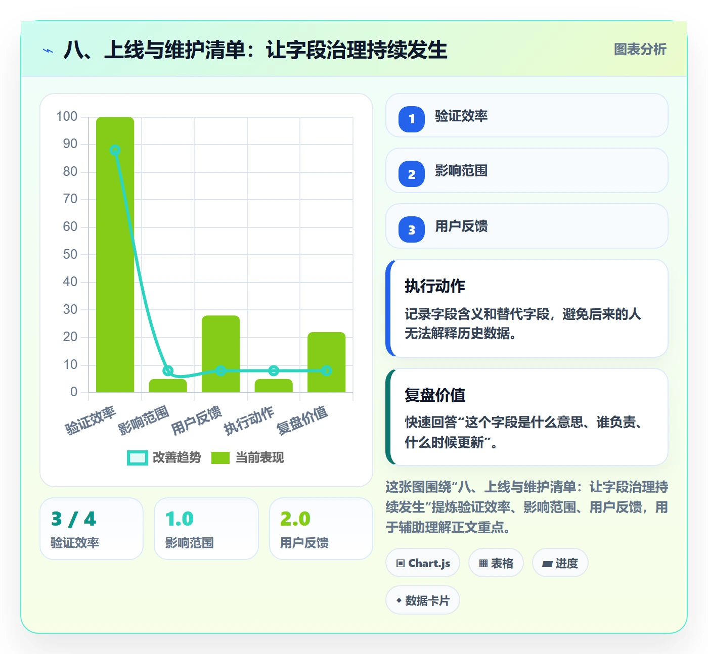 八、上线与维护清单:让字段治理持续发生