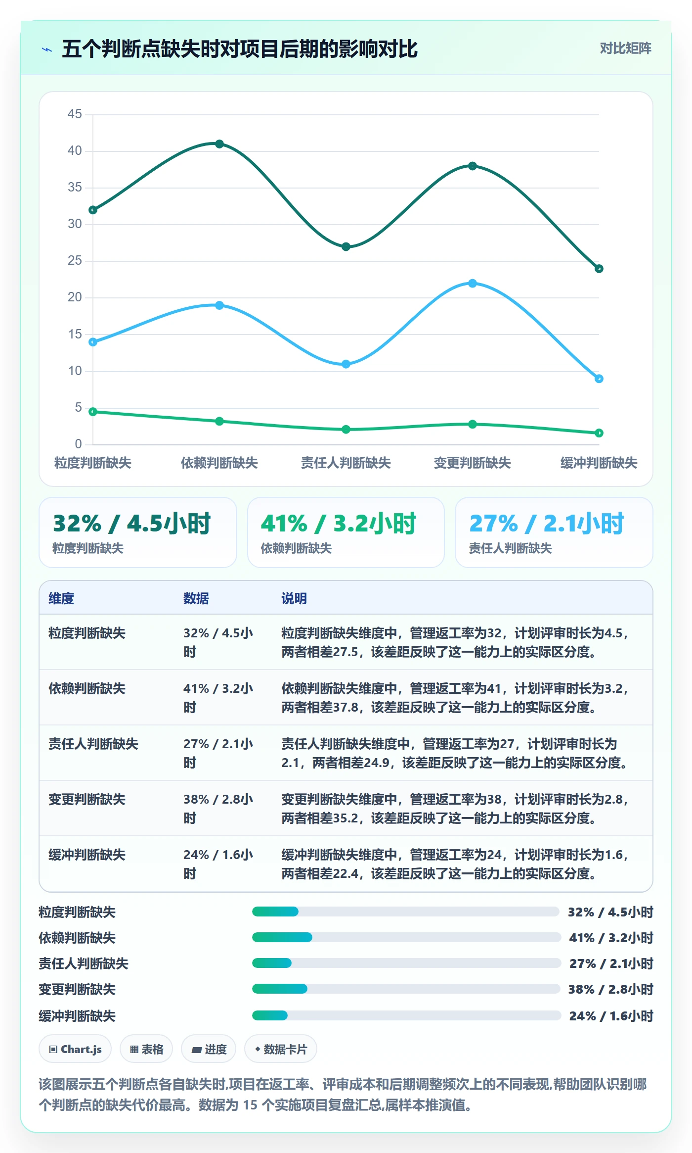 子计划管理指南：实施团队如何做好项目规划，入门指南全流程