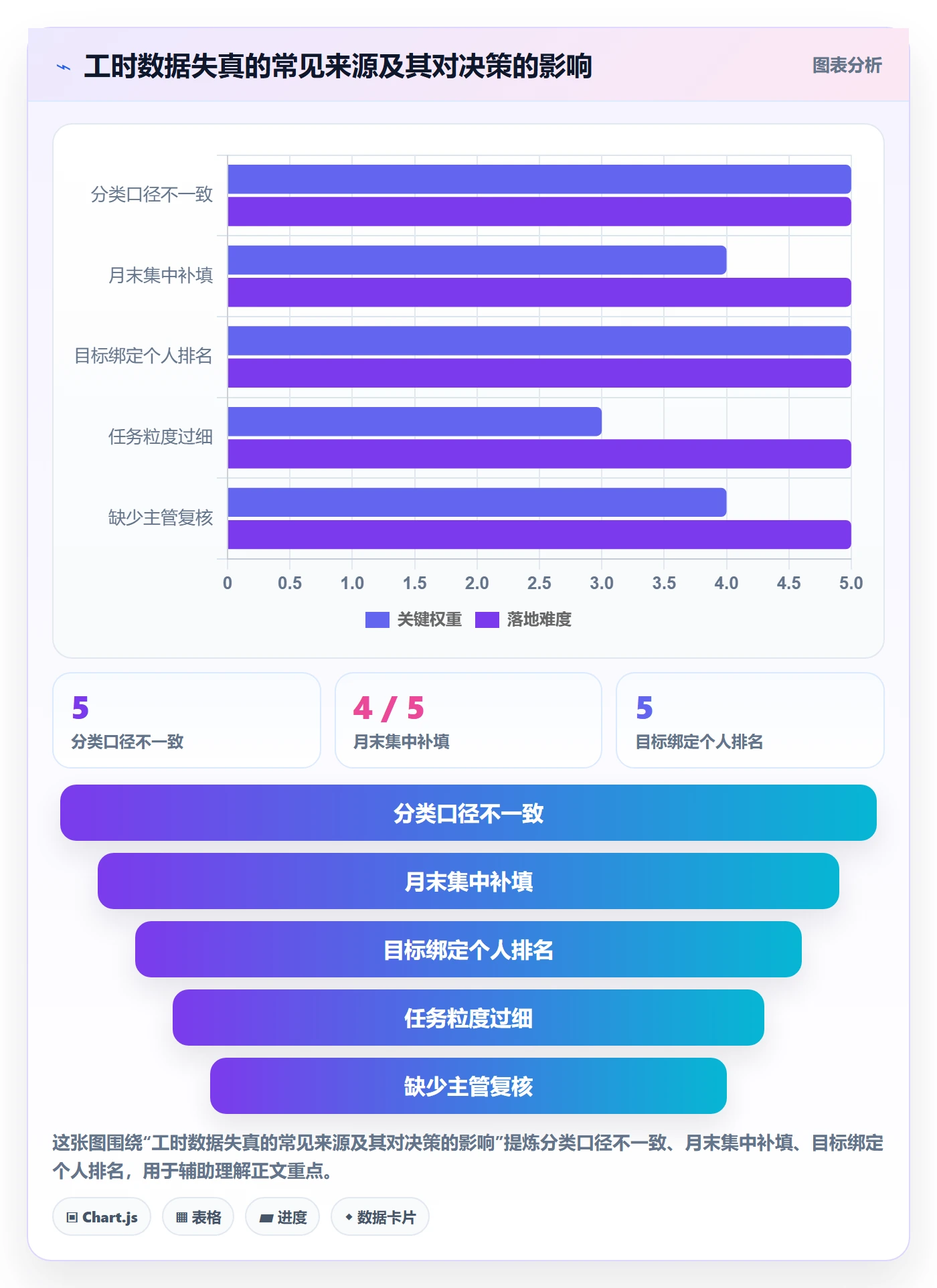 工时怎么做?产品经理落地方案:工时管理从0到1