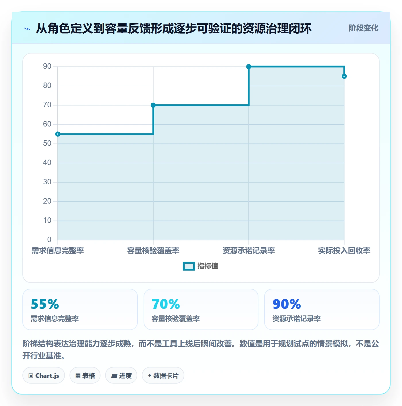 资源管理角色教程：企业管理者入门指南，避坑指南