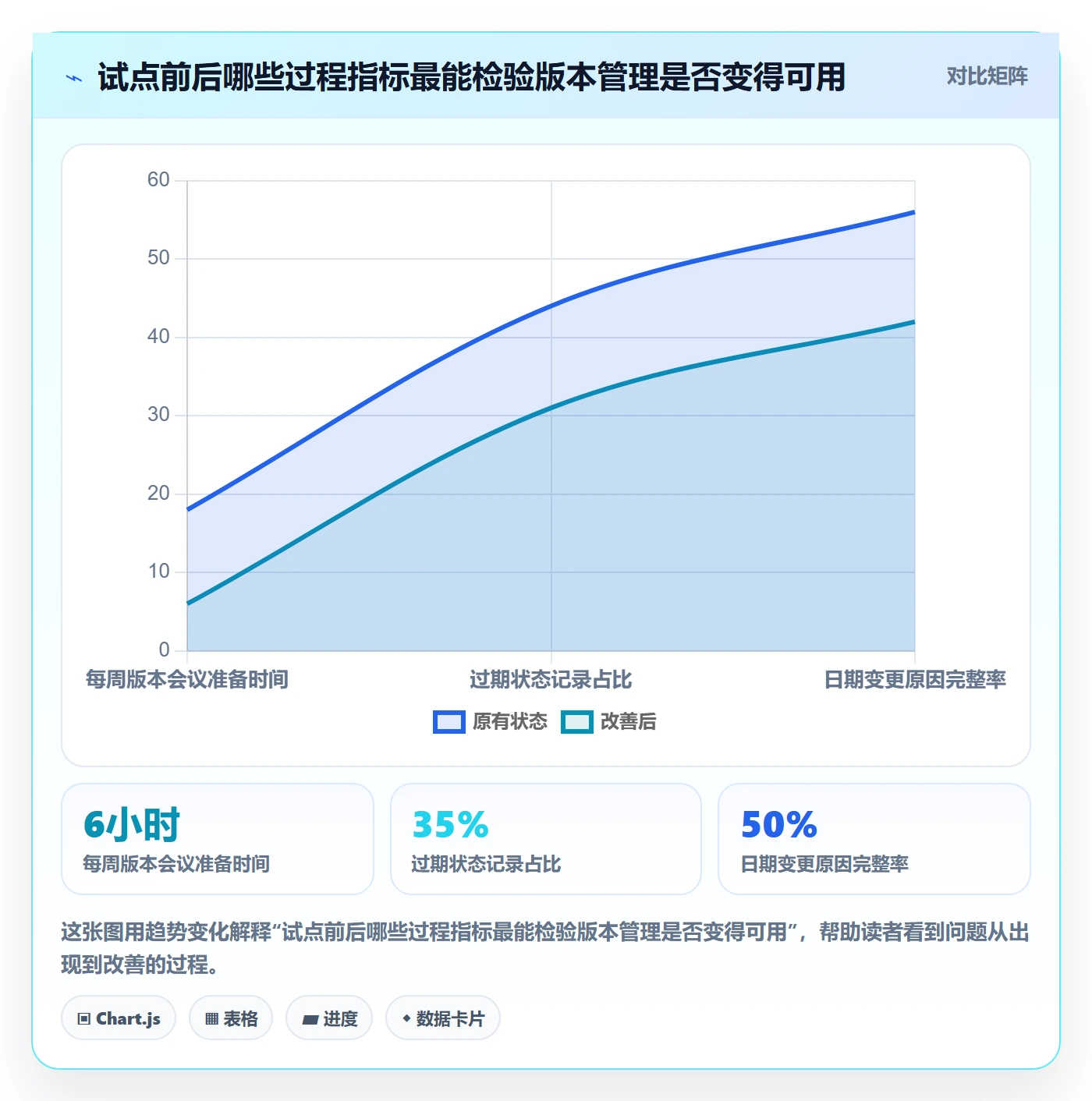 版本状态怎么做?PMO落地方案:版本管理从0到1