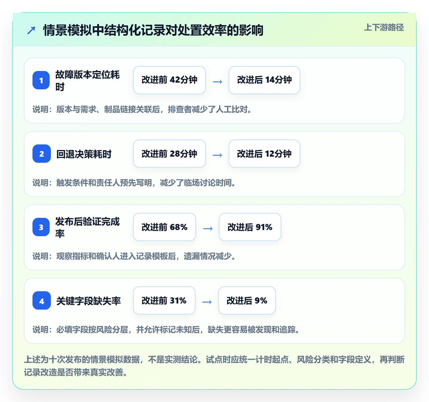发布管理如何做好发布记录？企业管理者实操方法与操作步骤