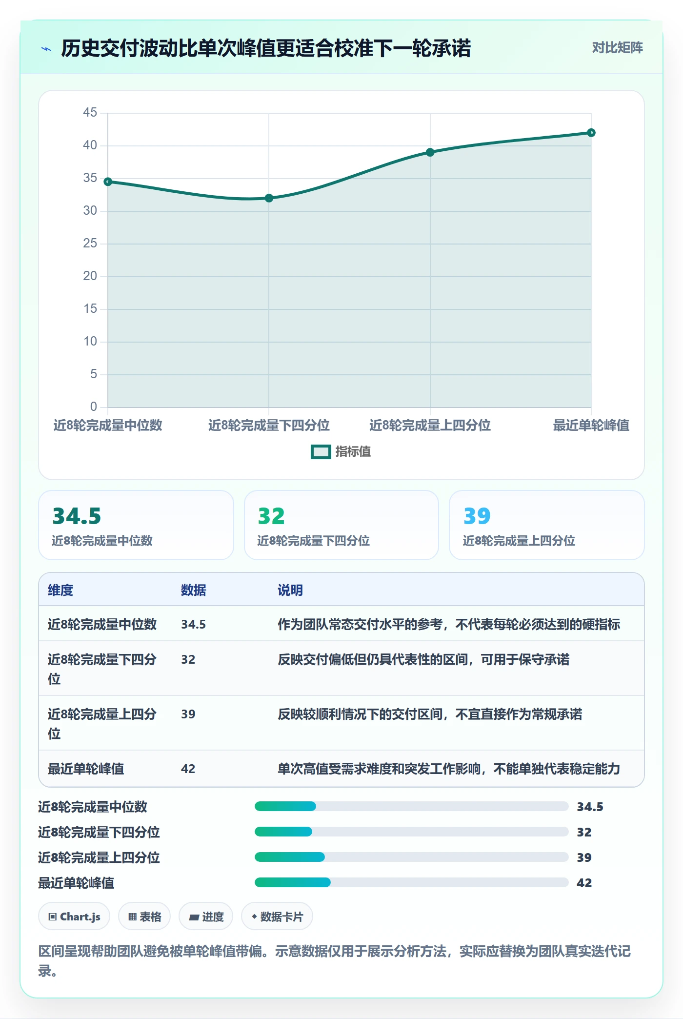 迭代容量管理指南：产品经理如何做好迭代管理，数据分析全流程