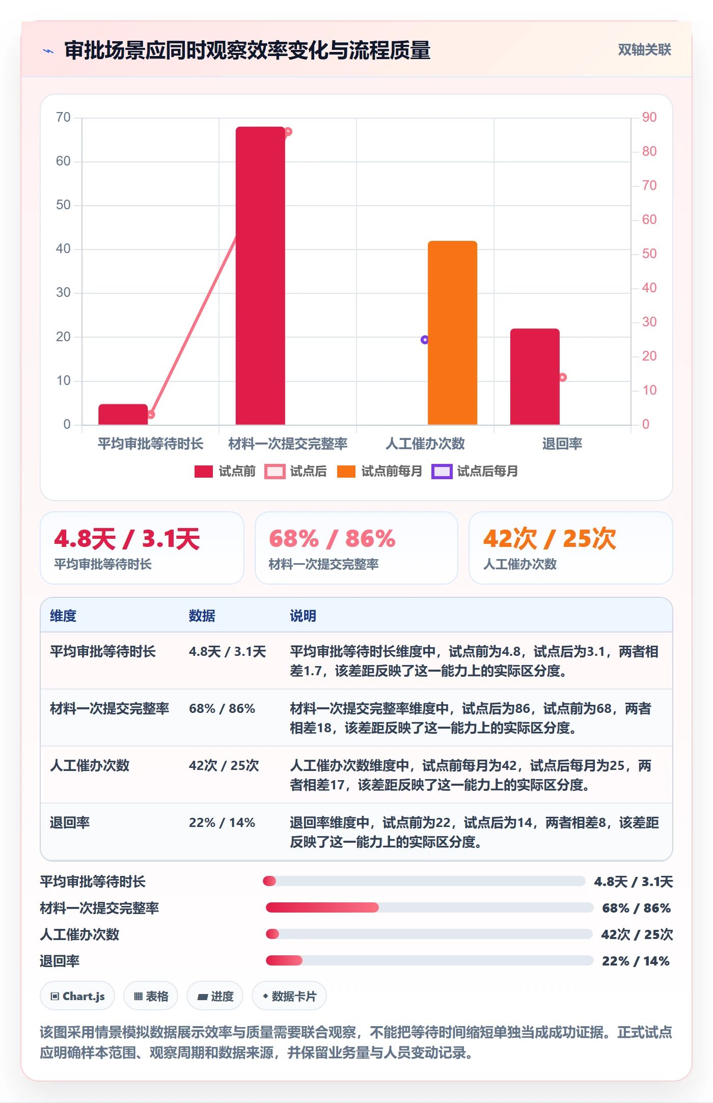 需求收集最佳实践:PMO需求管理最佳实践,常见问题