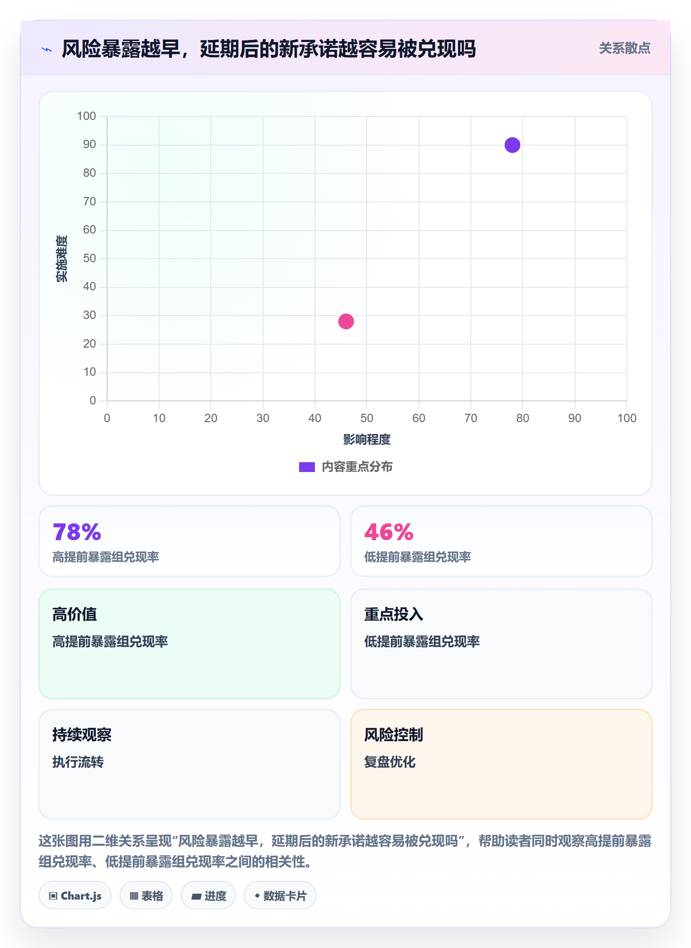 延期申请流程与规范：管理层延期管理最佳实践关键指标