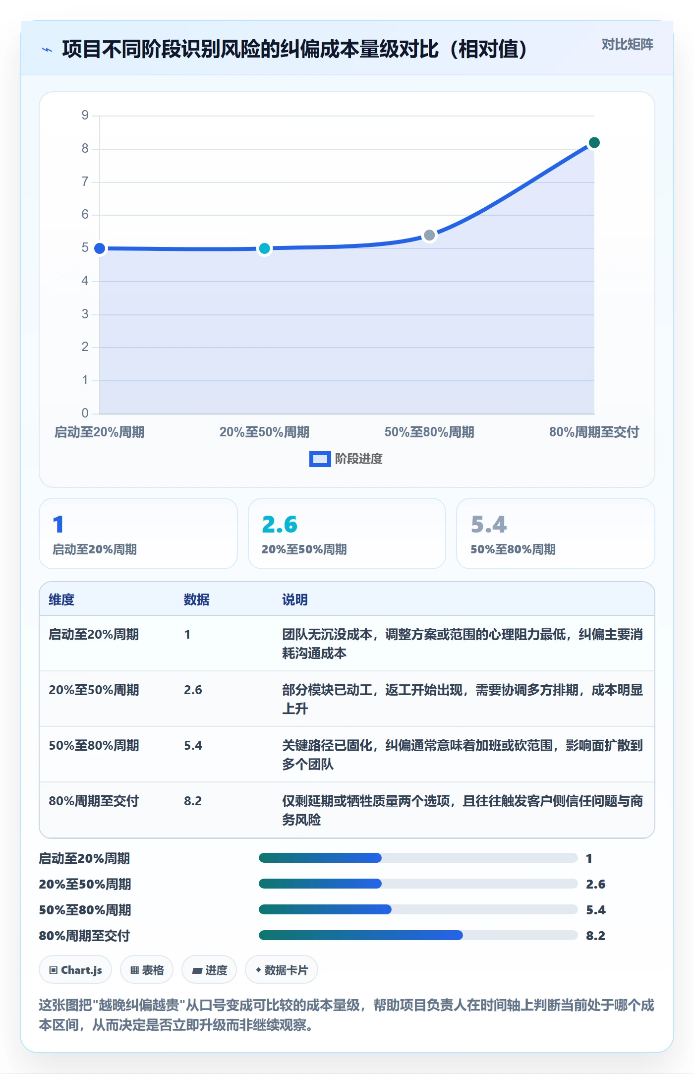 进度管理项目进度全流程：项目负责人风险控制与一文讲清