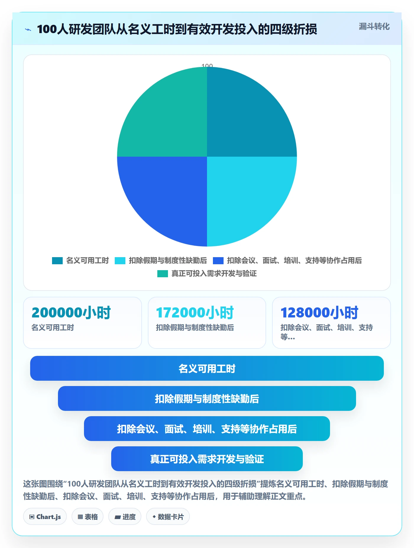 人力资源计划如何做好人员投入？研发团队数据分析与操作步骤