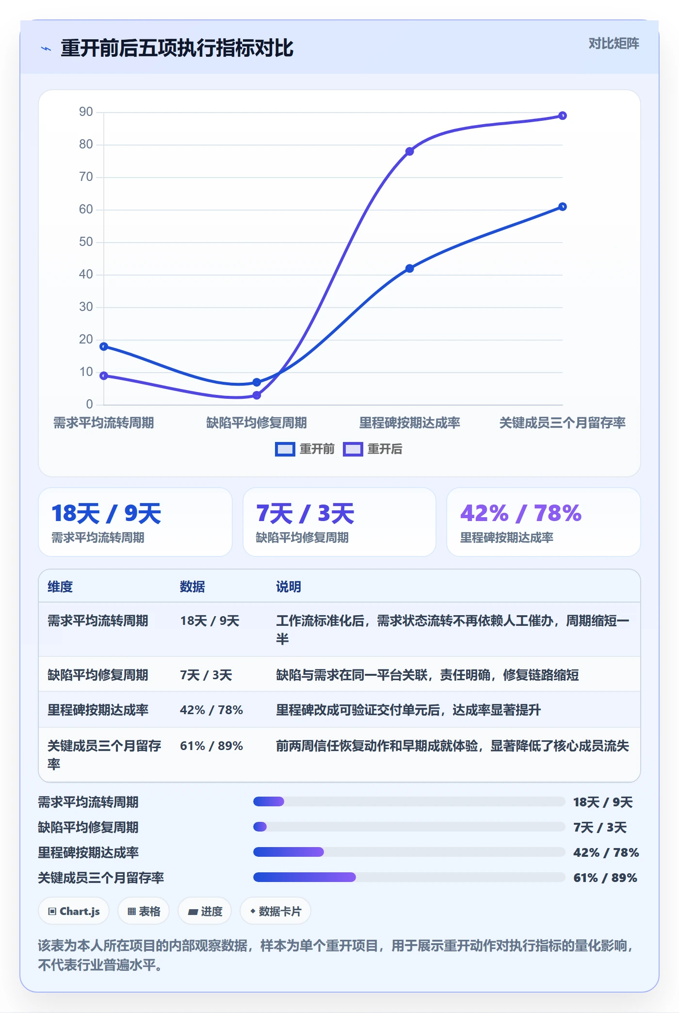 任务执行如何做好重开?项目负责人入门指南与操作步骤