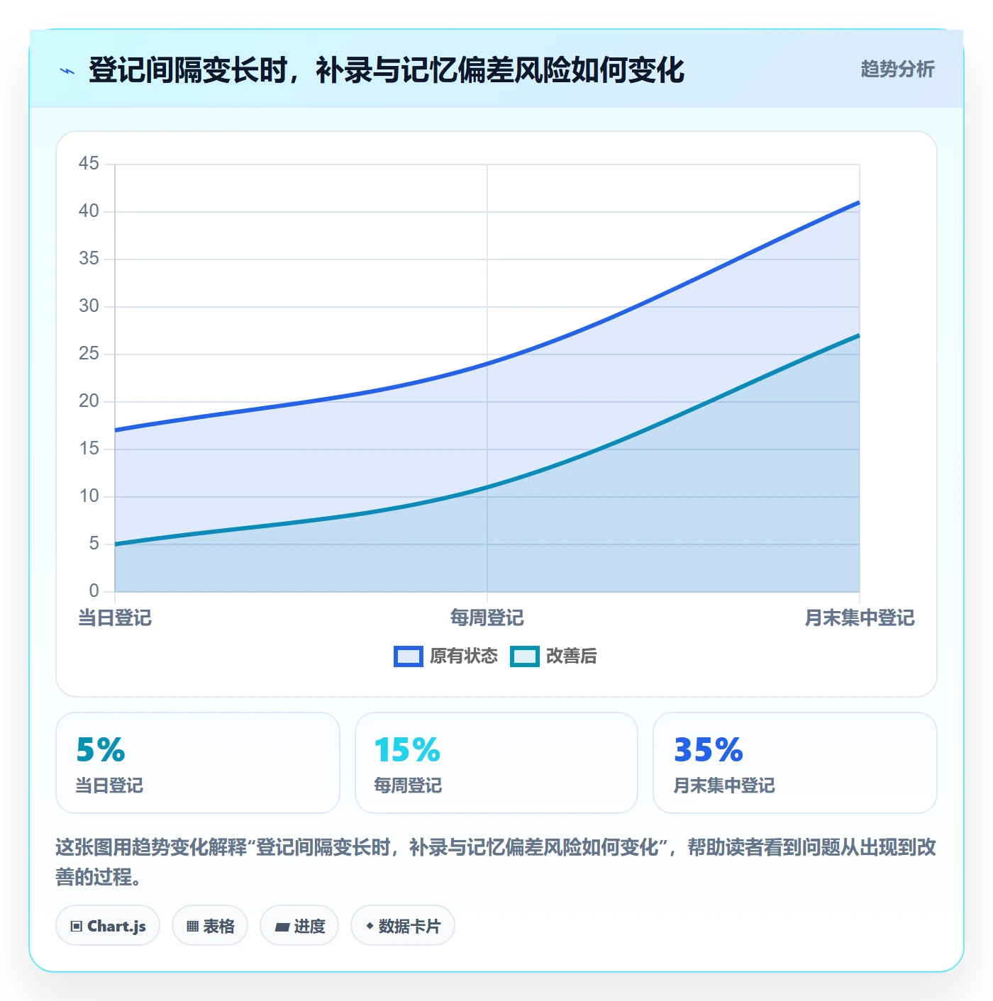 工时表任务工时全流程:项目经理落地方案与一文讲清