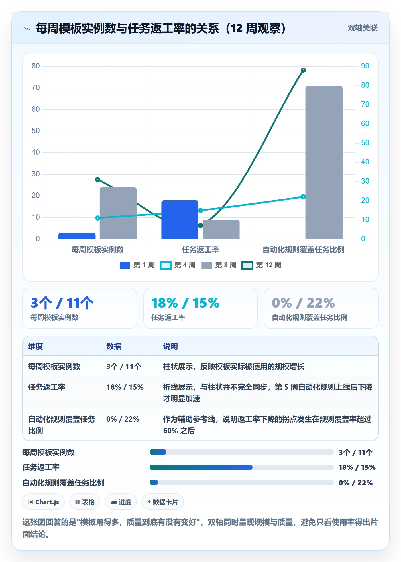 模板任务落地方案:项目负责人开展项目模板的效率提升案例解析