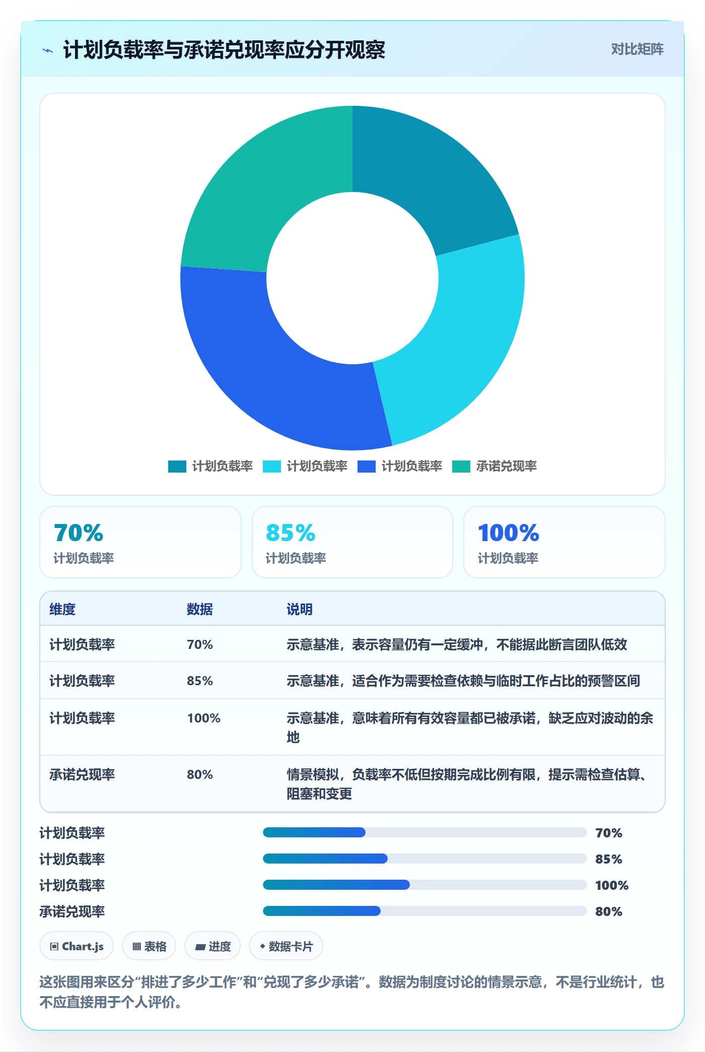 工作负载实操方法：PMO提升资源负载效率的制度设计方法与模板