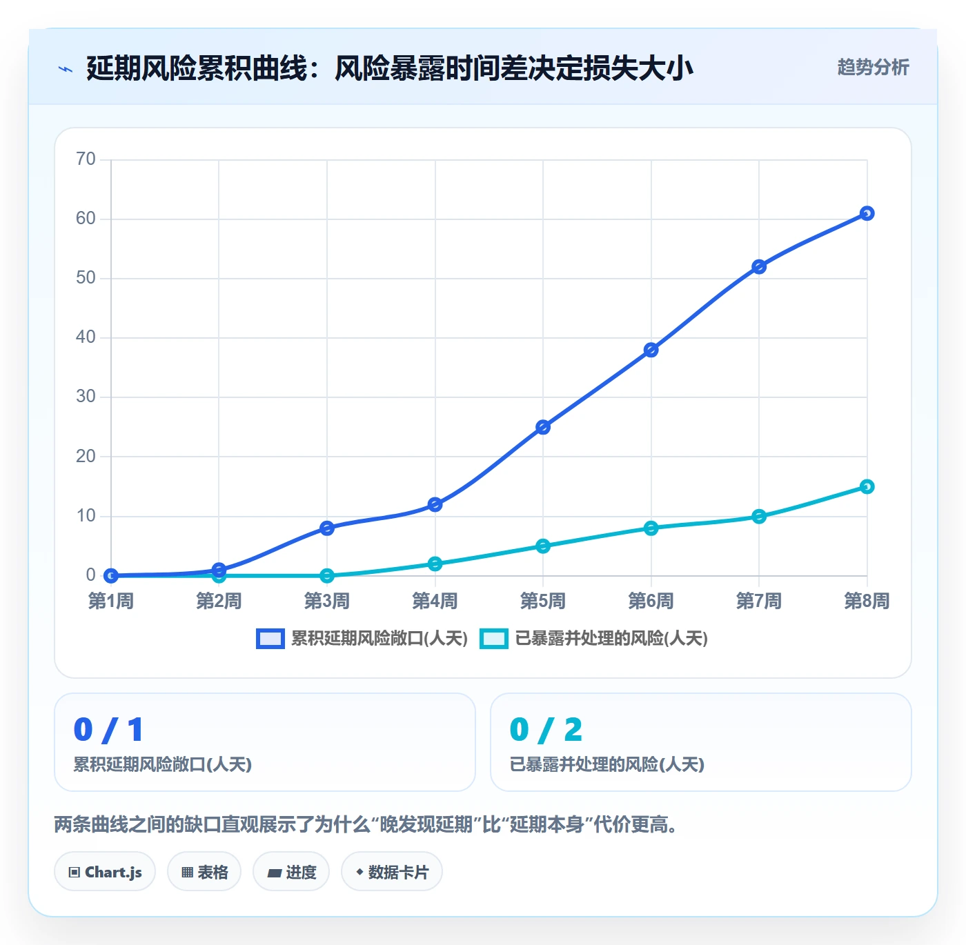 延期原因管理指南:项目经理如何做好延期管理,风险控制全流程