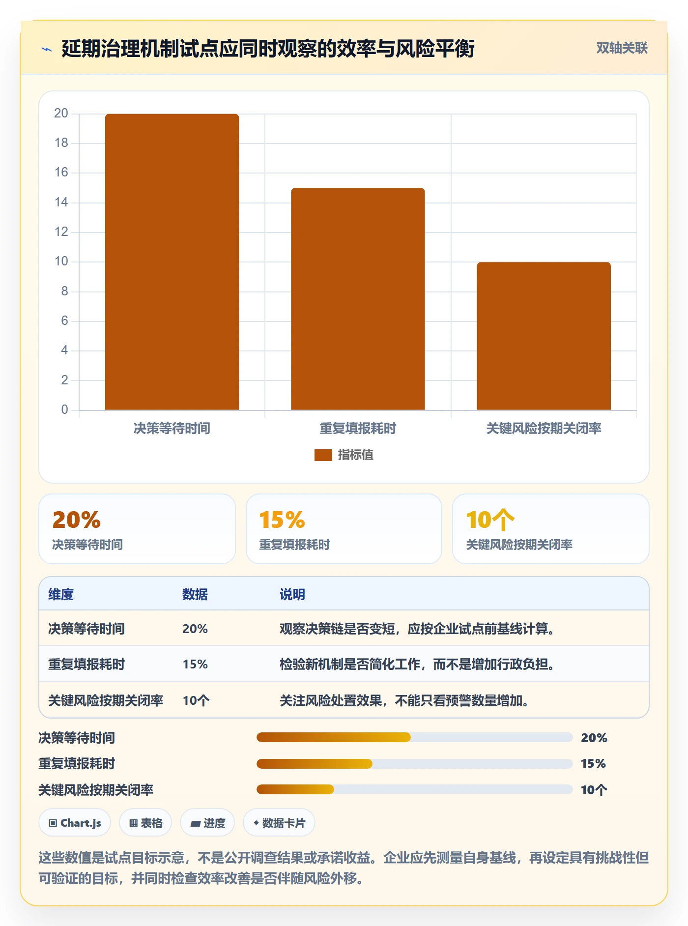 延期最佳实践:管理层延期管理效率提升,常见问题