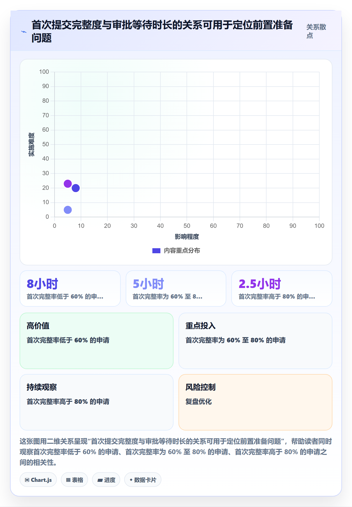 发布审批流程与规范:实施团队发布管理协同管理关键指标
