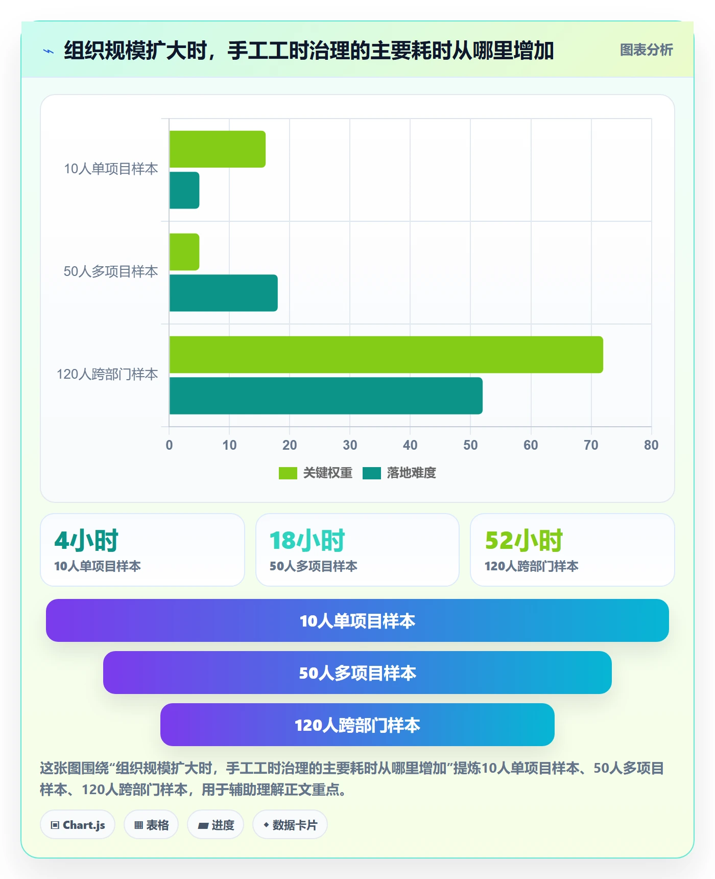 工时表任务工时全流程:管理层最佳实践与一文讲清