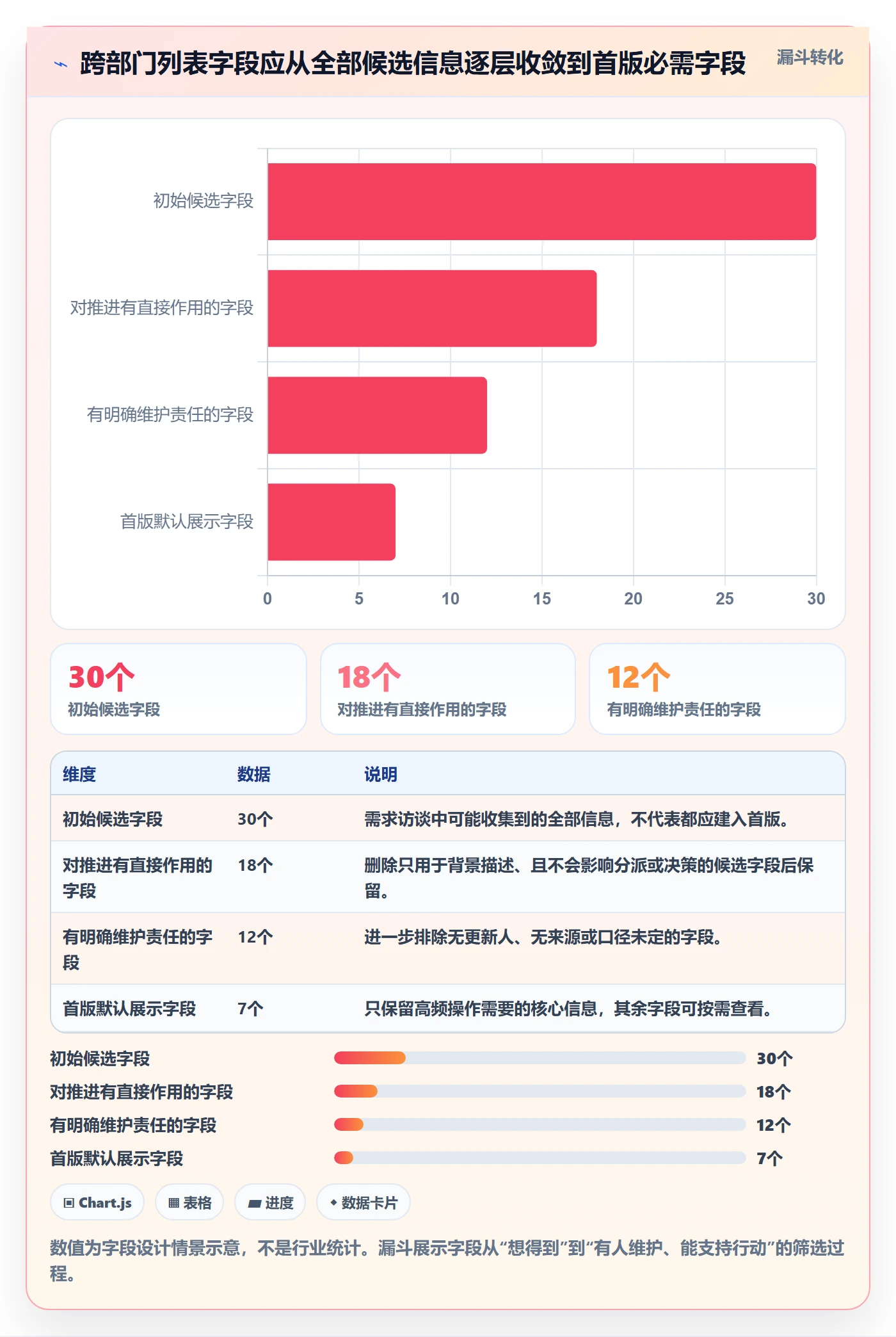 列表视图如何做好字段配置？跨部门团队入门指南与操作步骤