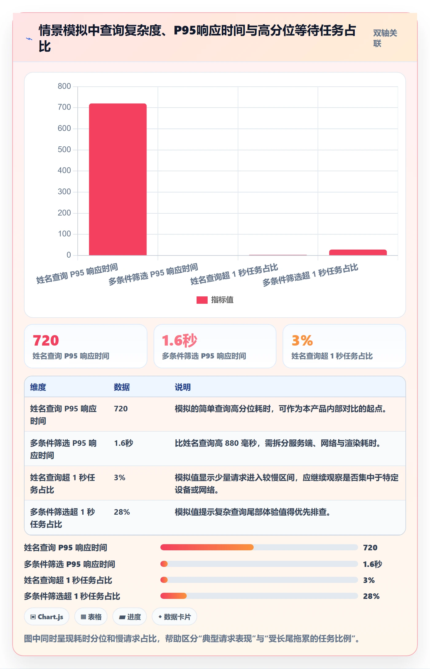 搜索流程与规范:项目成员列表视图最佳实践关键指标