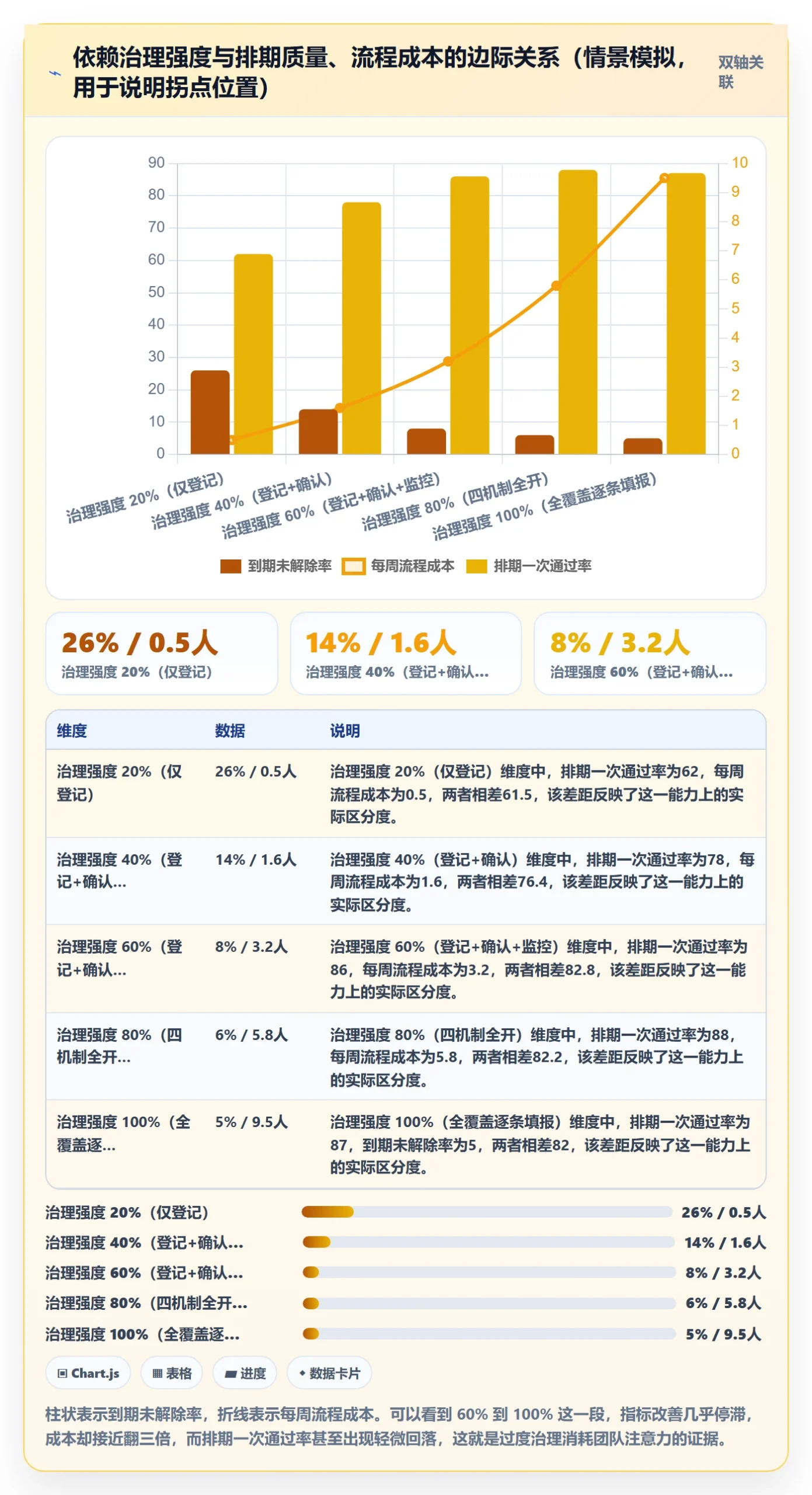 后置任务怎么做？PMO最佳实践：任务依赖从0到1
