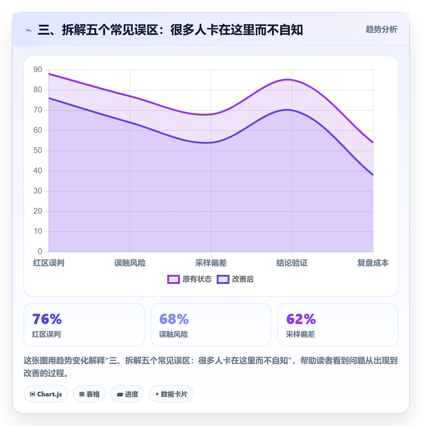 三、拆解五个常见误区：很多人卡在这里而不自知
