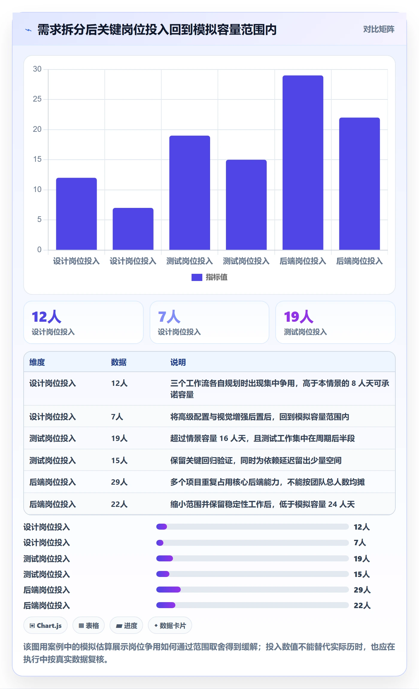 岗位管理指南：产品经理如何做好资源管理，最佳实践全流程