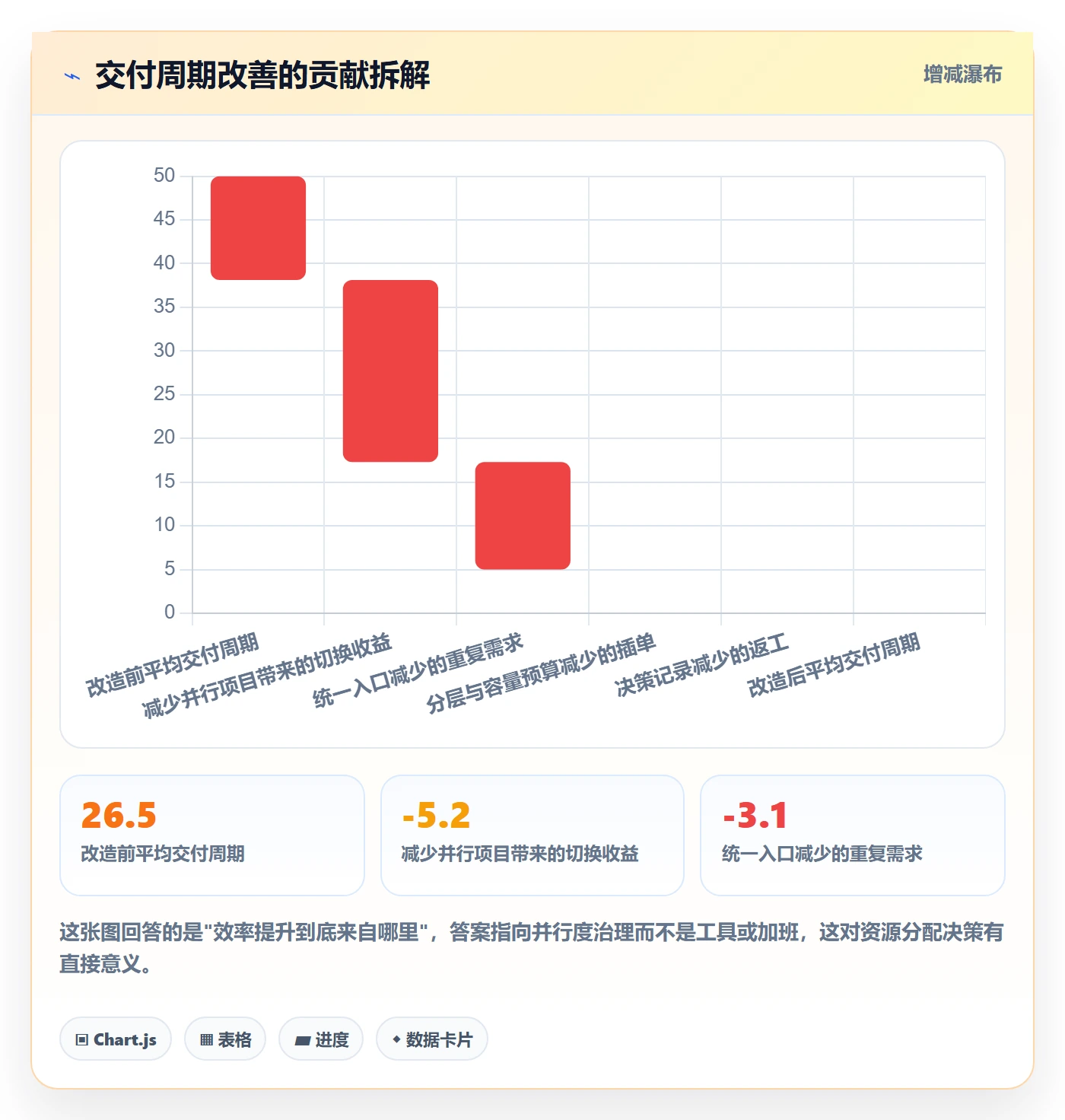 项目立项优先级教程:研发团队流程优化,避坑指南