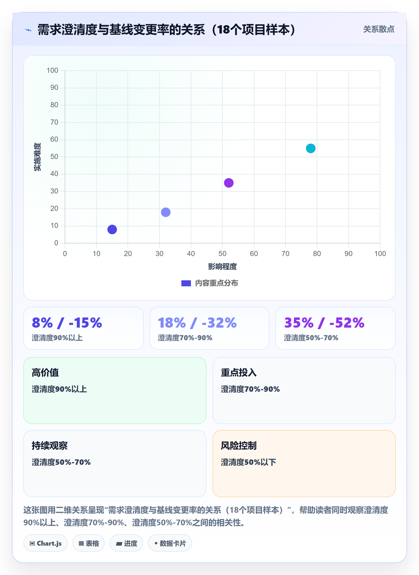项目规划如何做好计划基线?产品经理落地方案与操作步骤