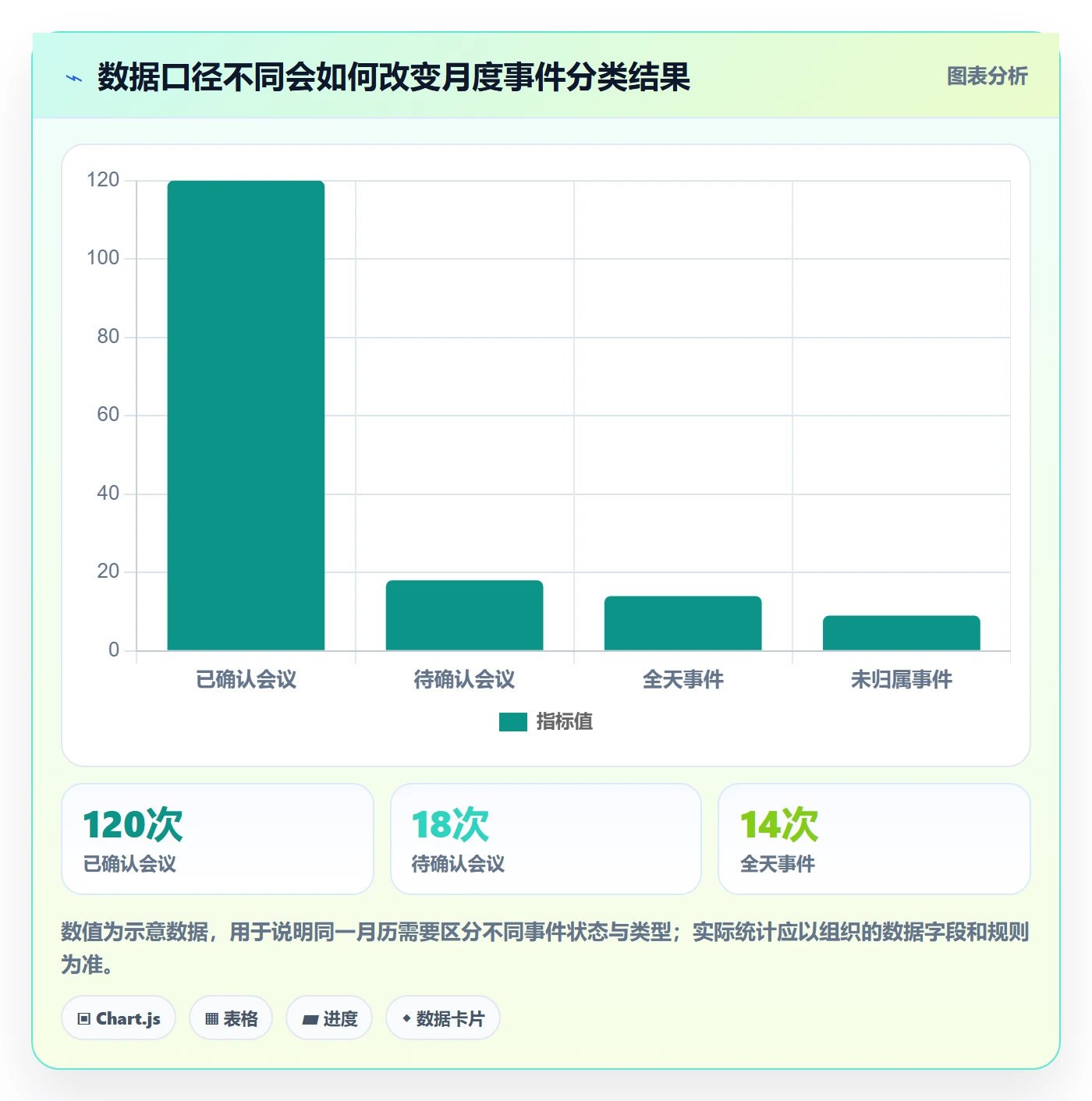 月视图最佳实践:实施团队日历视图数据分析,常见问题