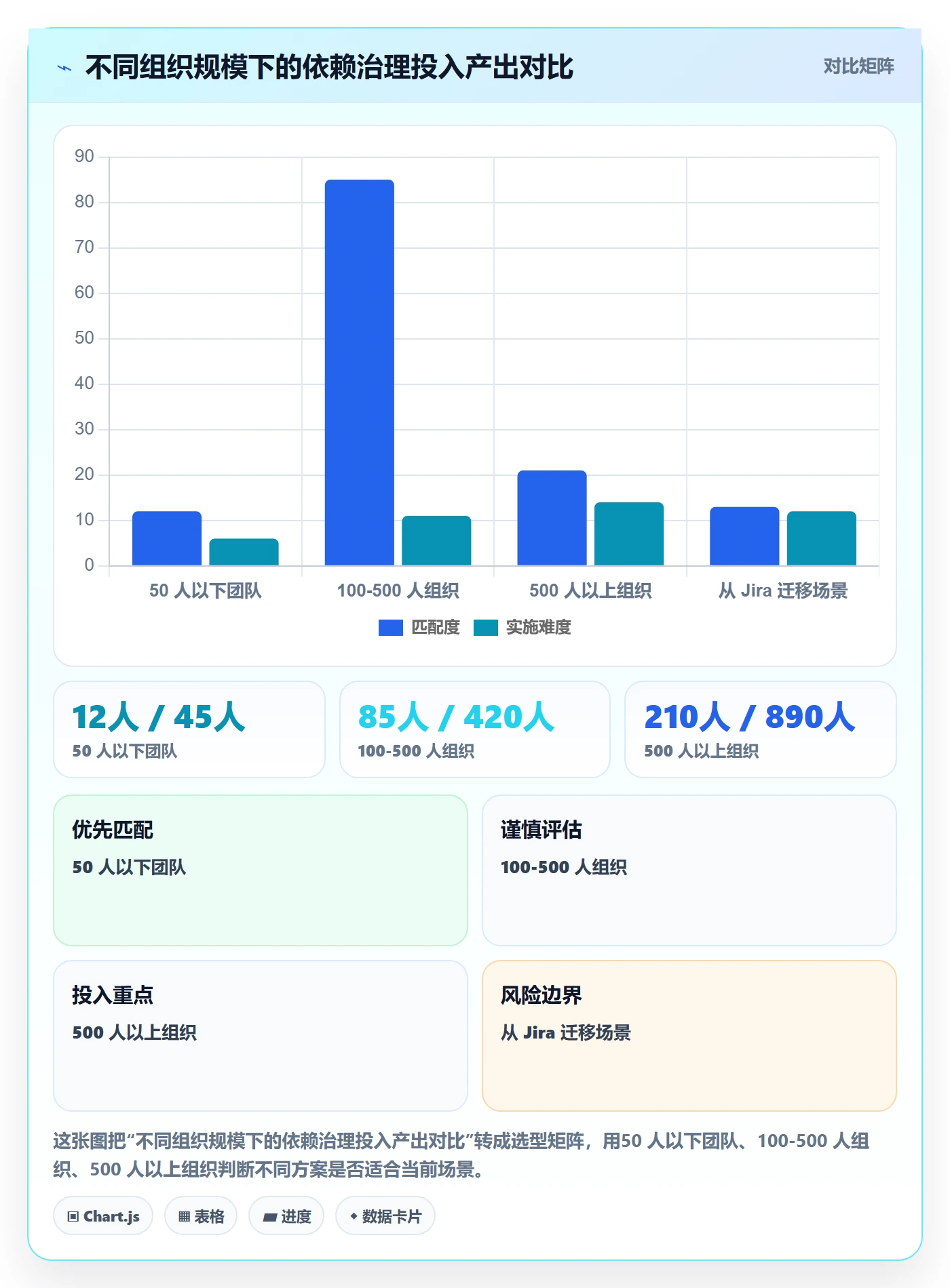 SS管理指南:PMO如何做好任务依赖,流程优化全流程