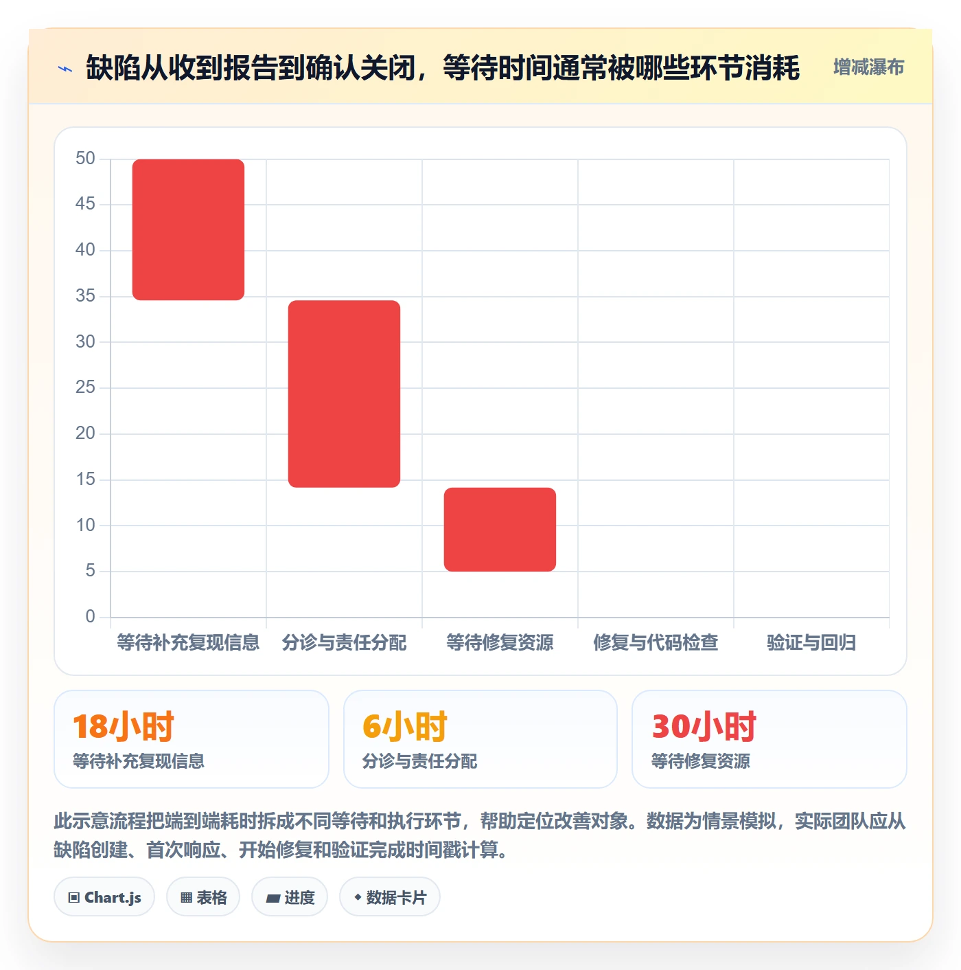 缺陷管理方法大全:项目经理Bug / 缺陷实操方法落地清单