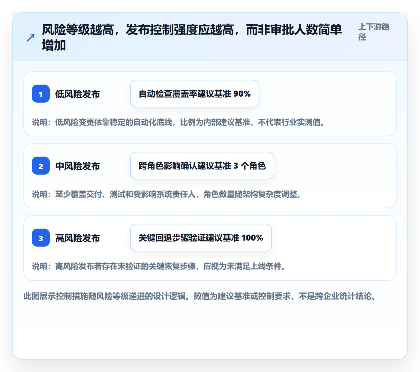 发布检查管理指南：管理层如何做好发布管理，落地方案全流程