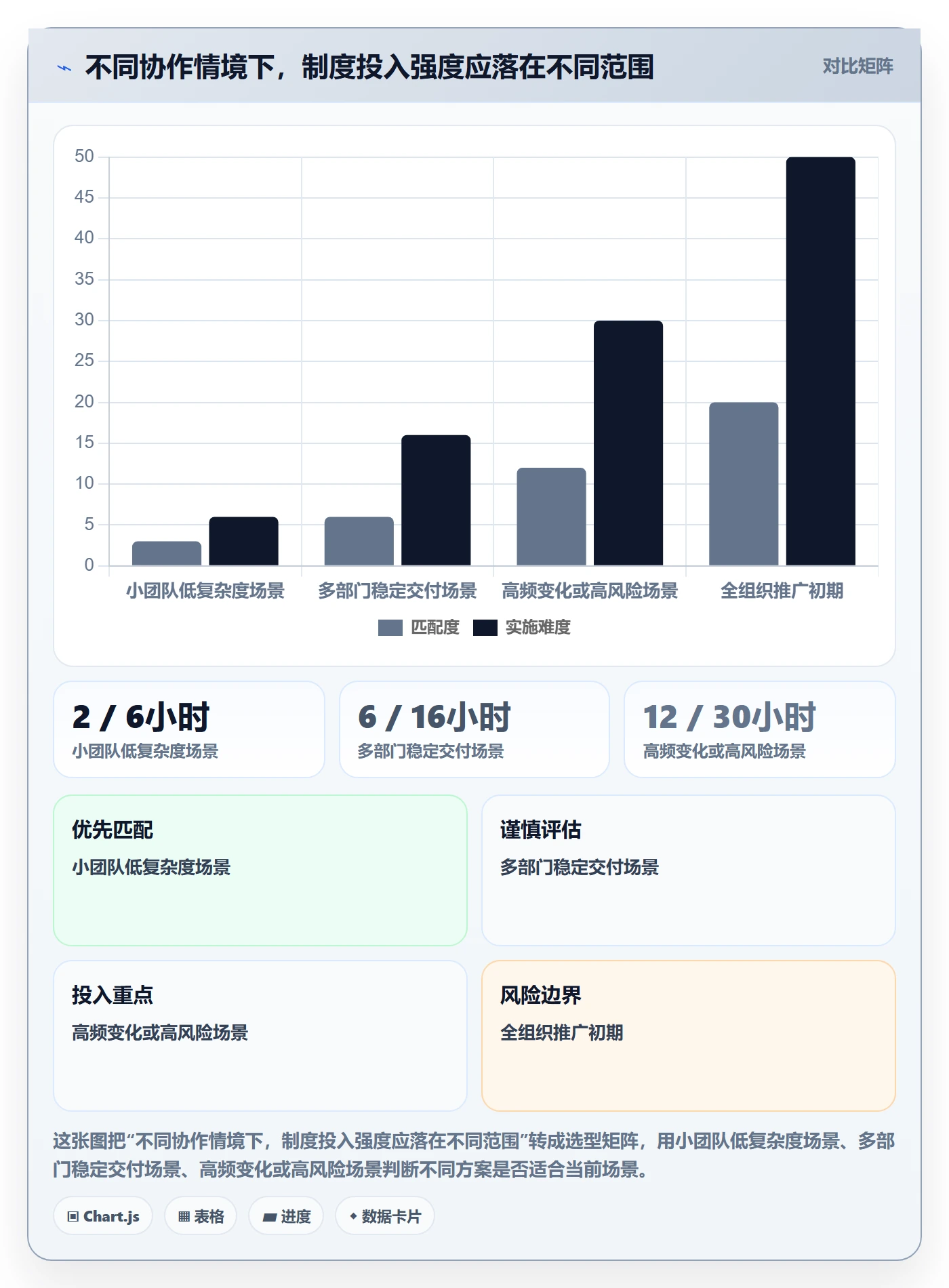日历视图计划安排全流程:跨部门团队制度设计与一文讲清