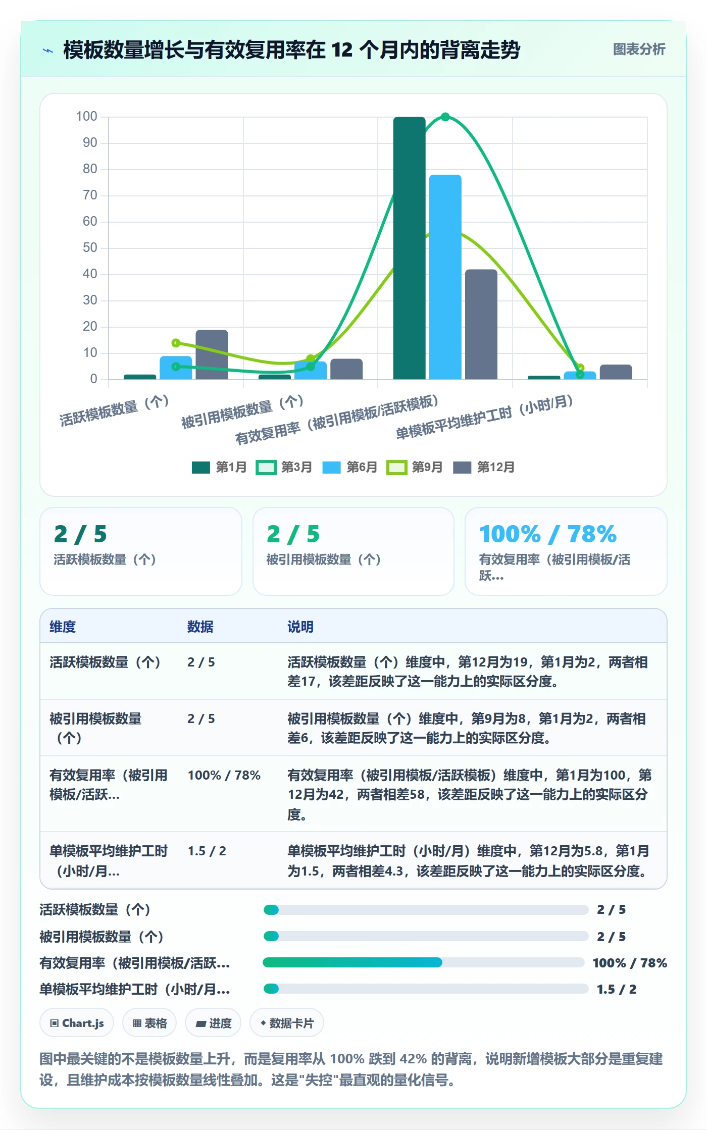 模板权限怎么做?管理层实操方法:项目模板从0到1