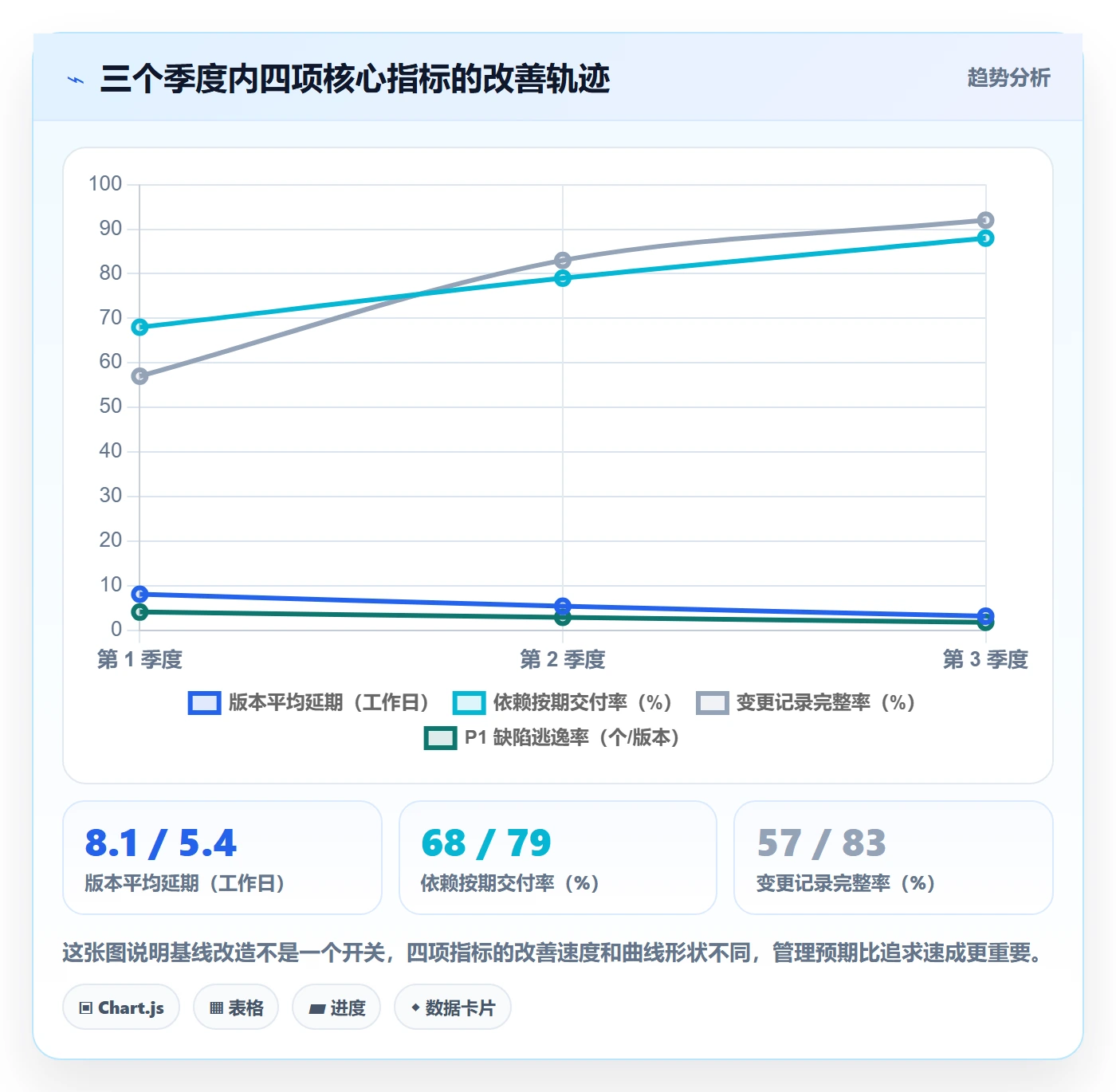 计划基线管理指南:研发团队如何做好项目规划,流程优化全流程