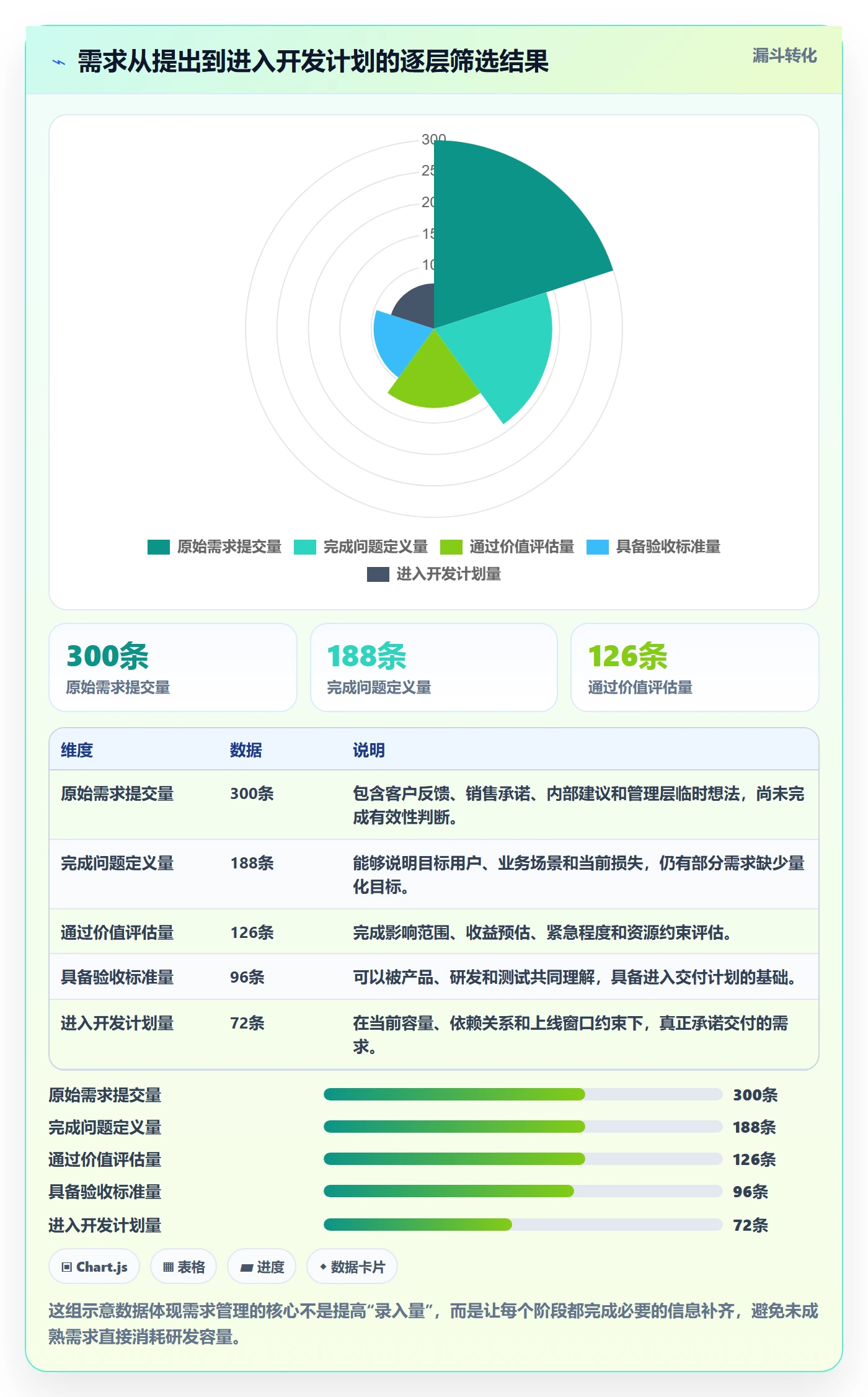 需求管理需求拆解全流程：管理层效率提升与一文讲清