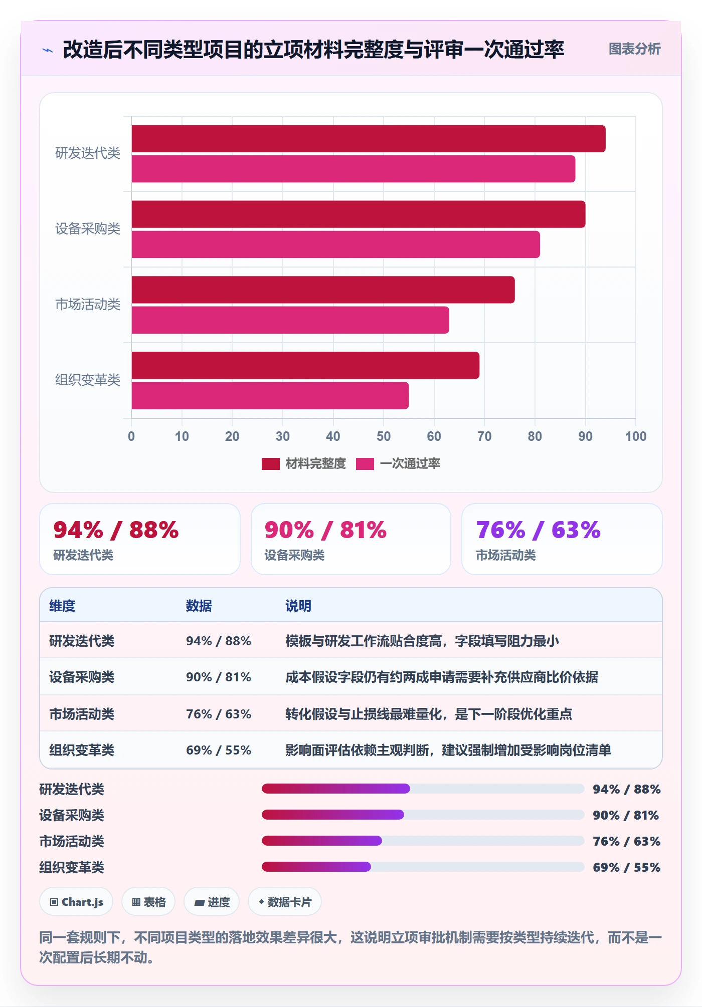 立项审批最佳实践：企业管理者项目立项实操方法，常见问题