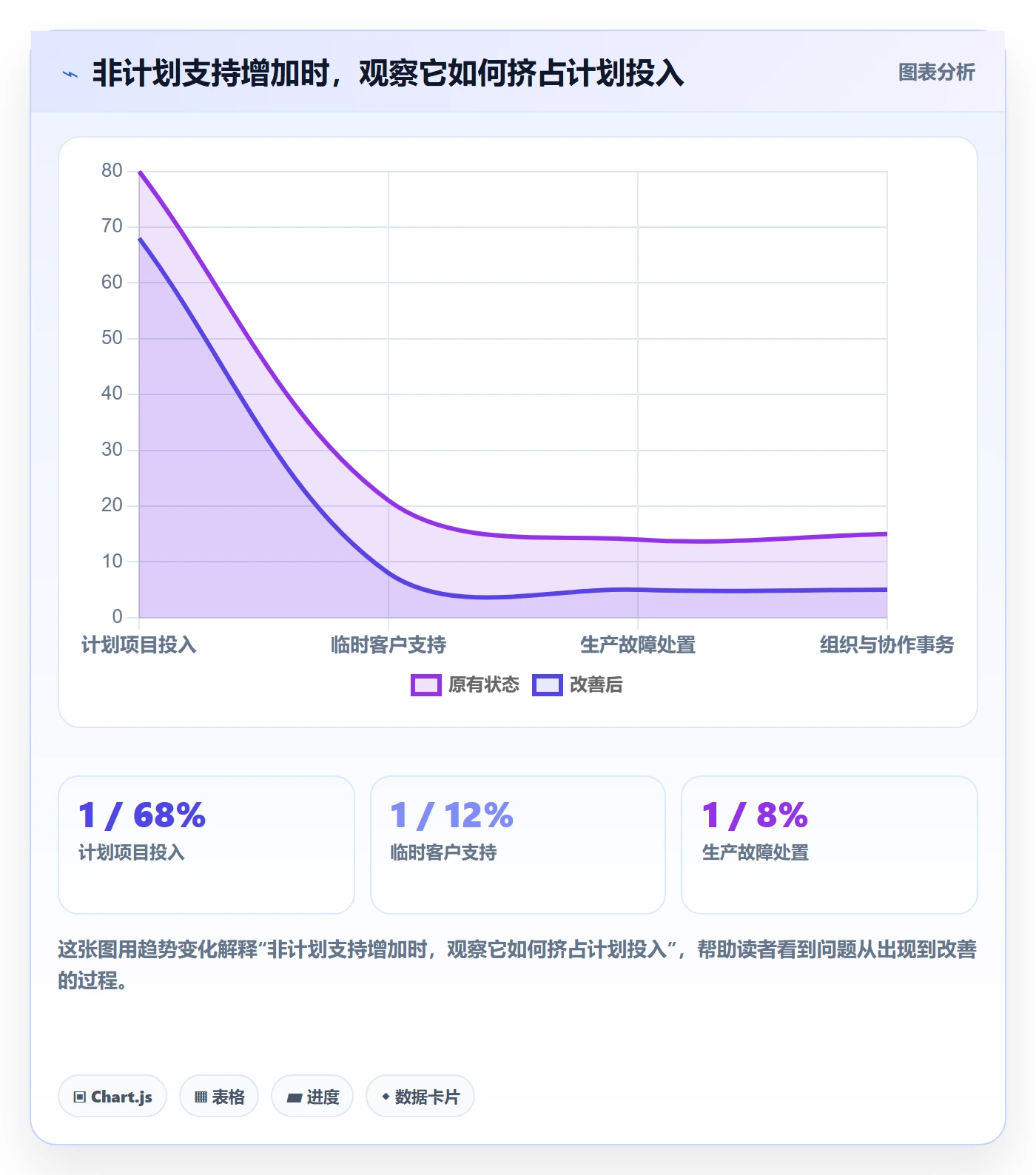 周报工时流程与规范：跨部门团队工时表数据分析关键指标