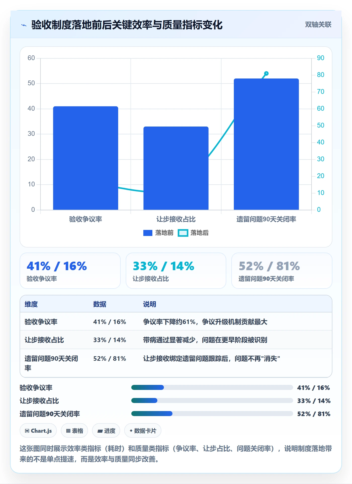 验收怎么做?PMO制度设计:任务验收从0到1