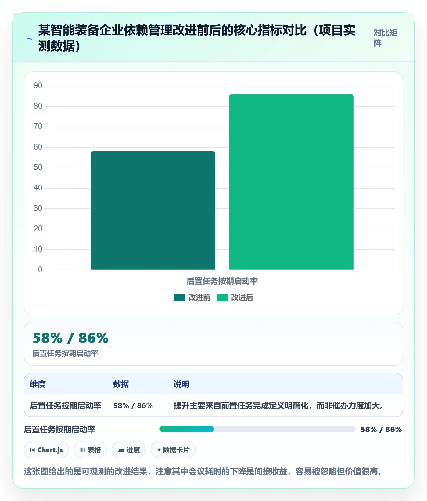 后置任务最佳实践:企业管理者任务依赖入门指南,常见问题