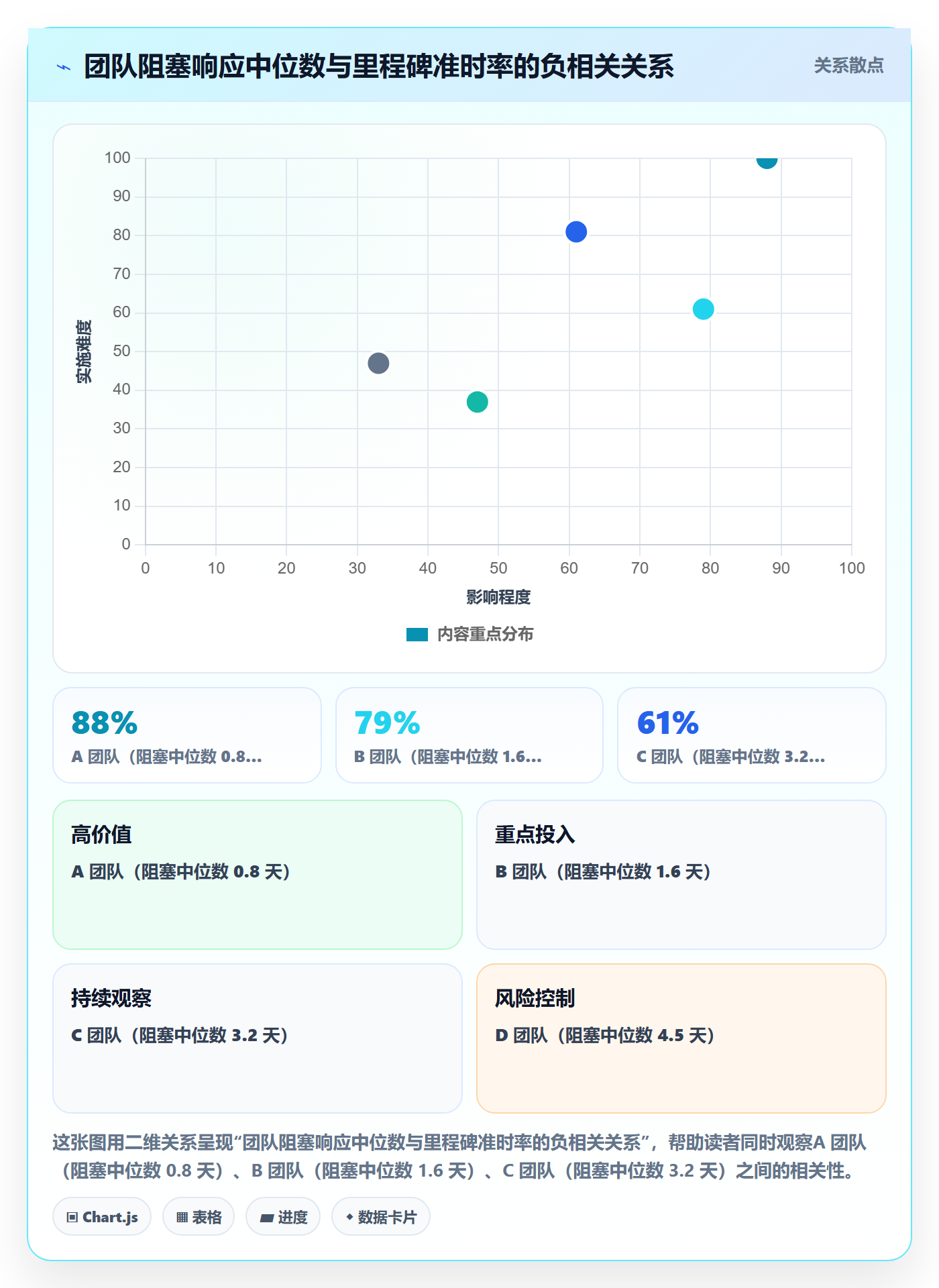 节点延期管理方法大全:企业管理者里程碑效率提升落地清单