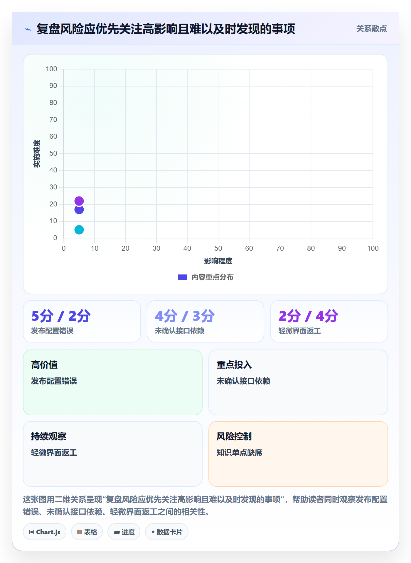 迭代复盘管理方法大全:项目成员迭代管理风险控制落地清单