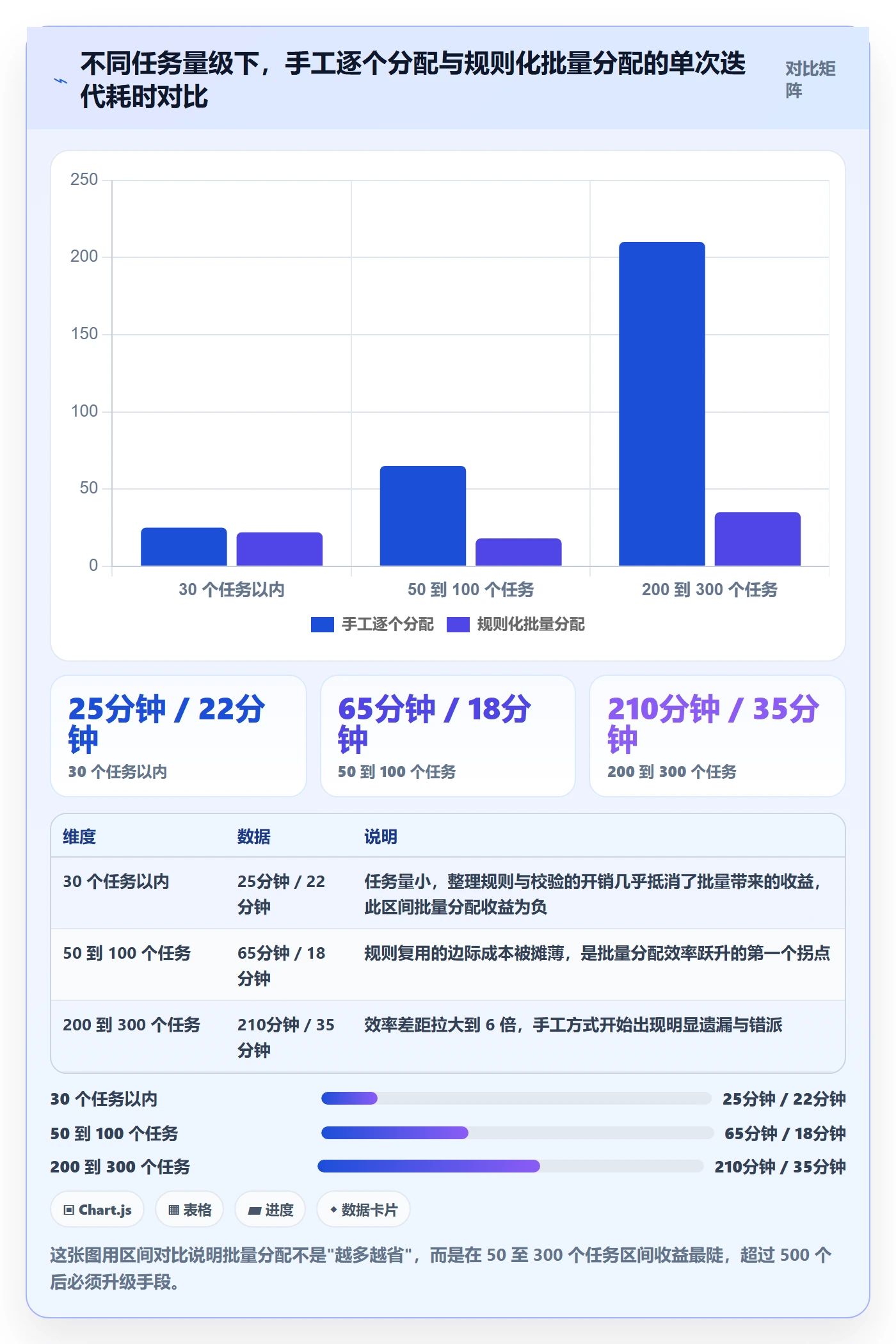 任务分派如何做好批量分配？实施团队协同管理与操作步骤