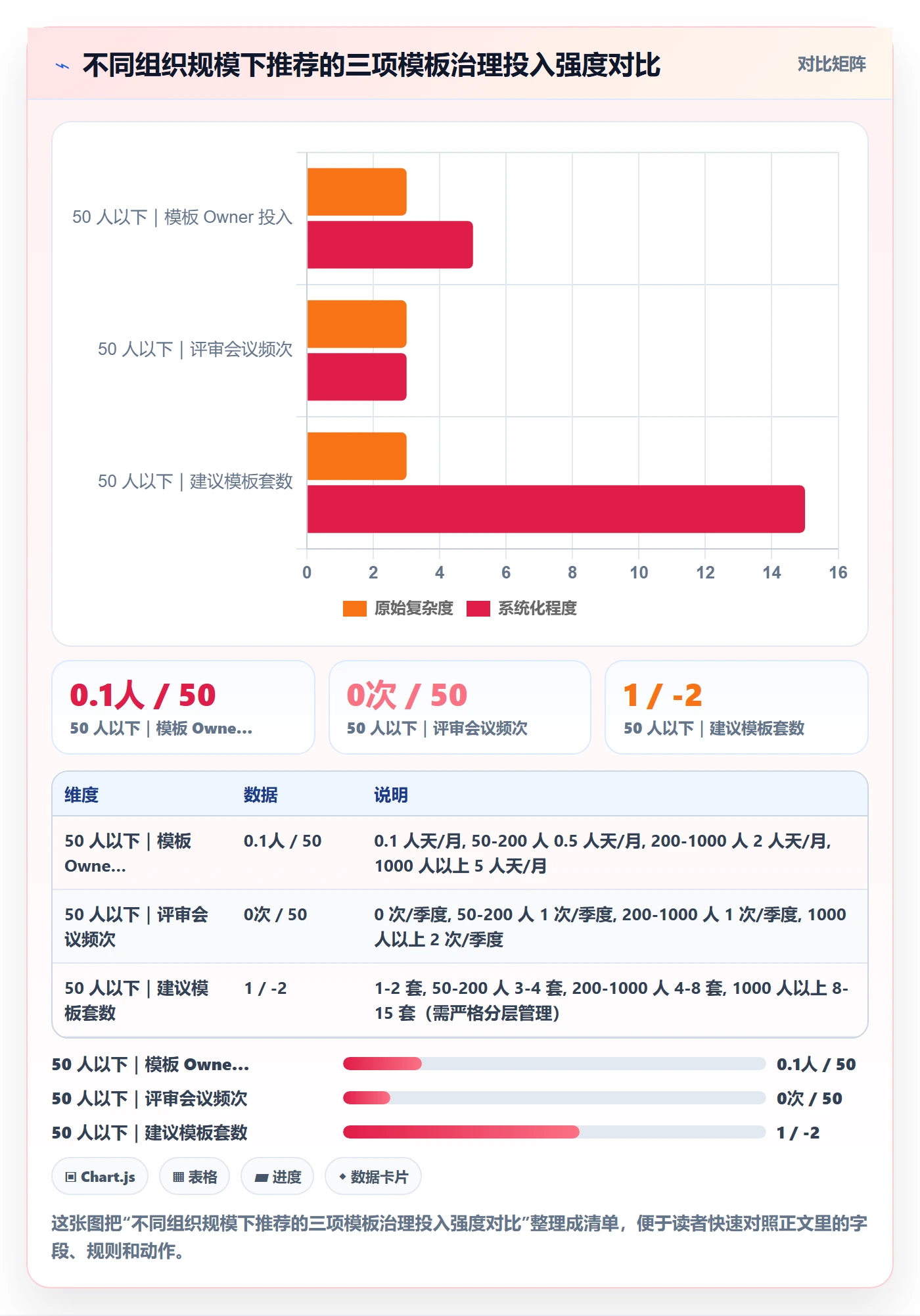 项目模板项目模板教程:管理层流程优化,避坑指南