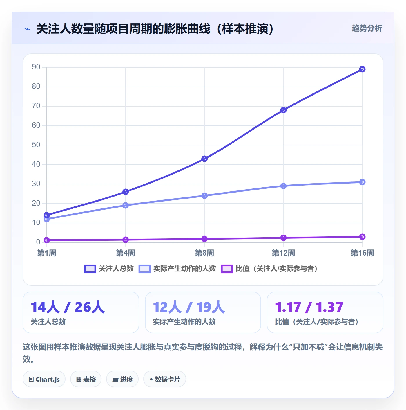 关注人管理指南:项目负责人如何做好任务管理,效率提升全流程
